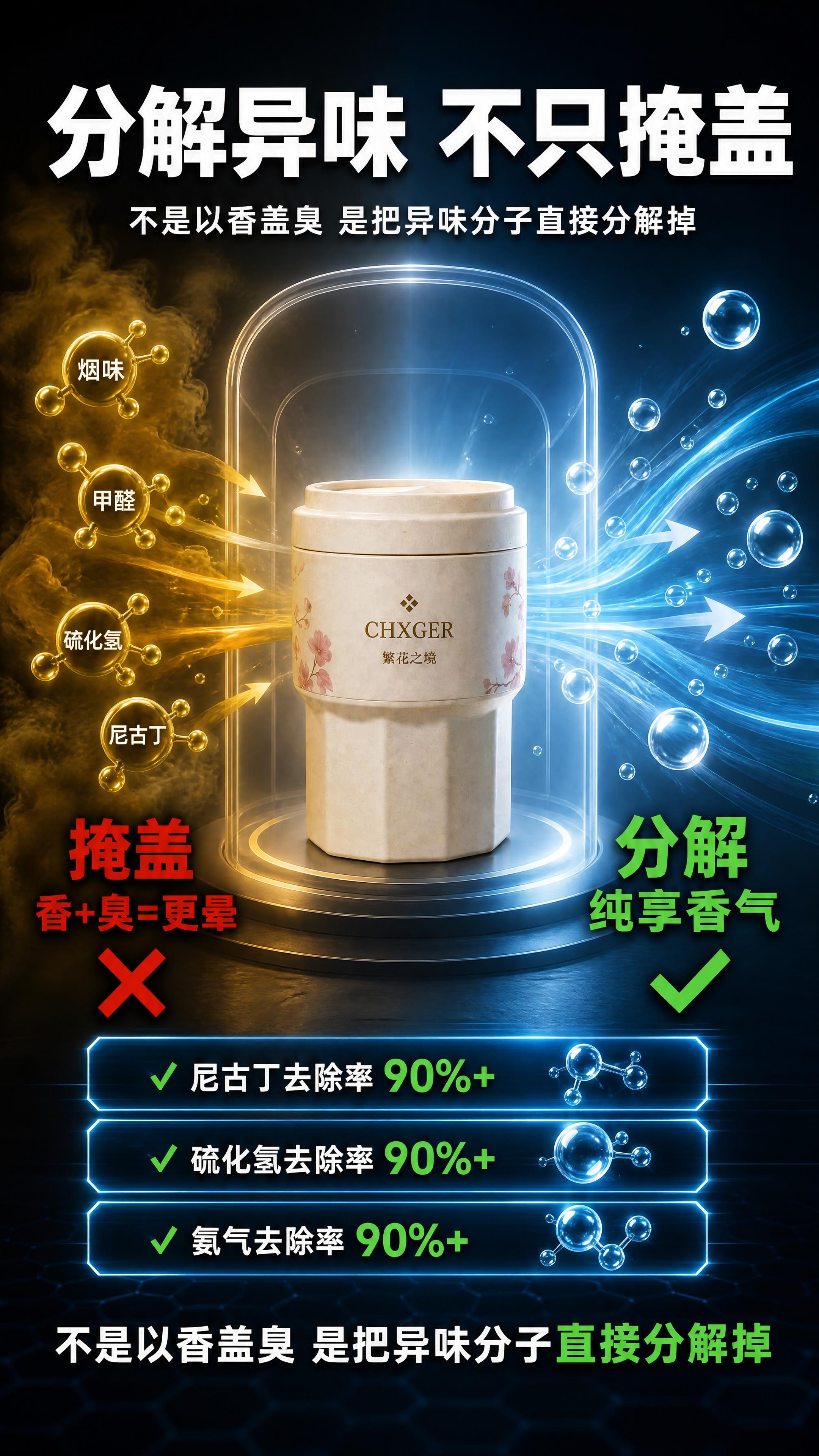 [商品] 使用【图1】CHXGER车载固体香薰（繁花之境款）作… - 图片创意预览