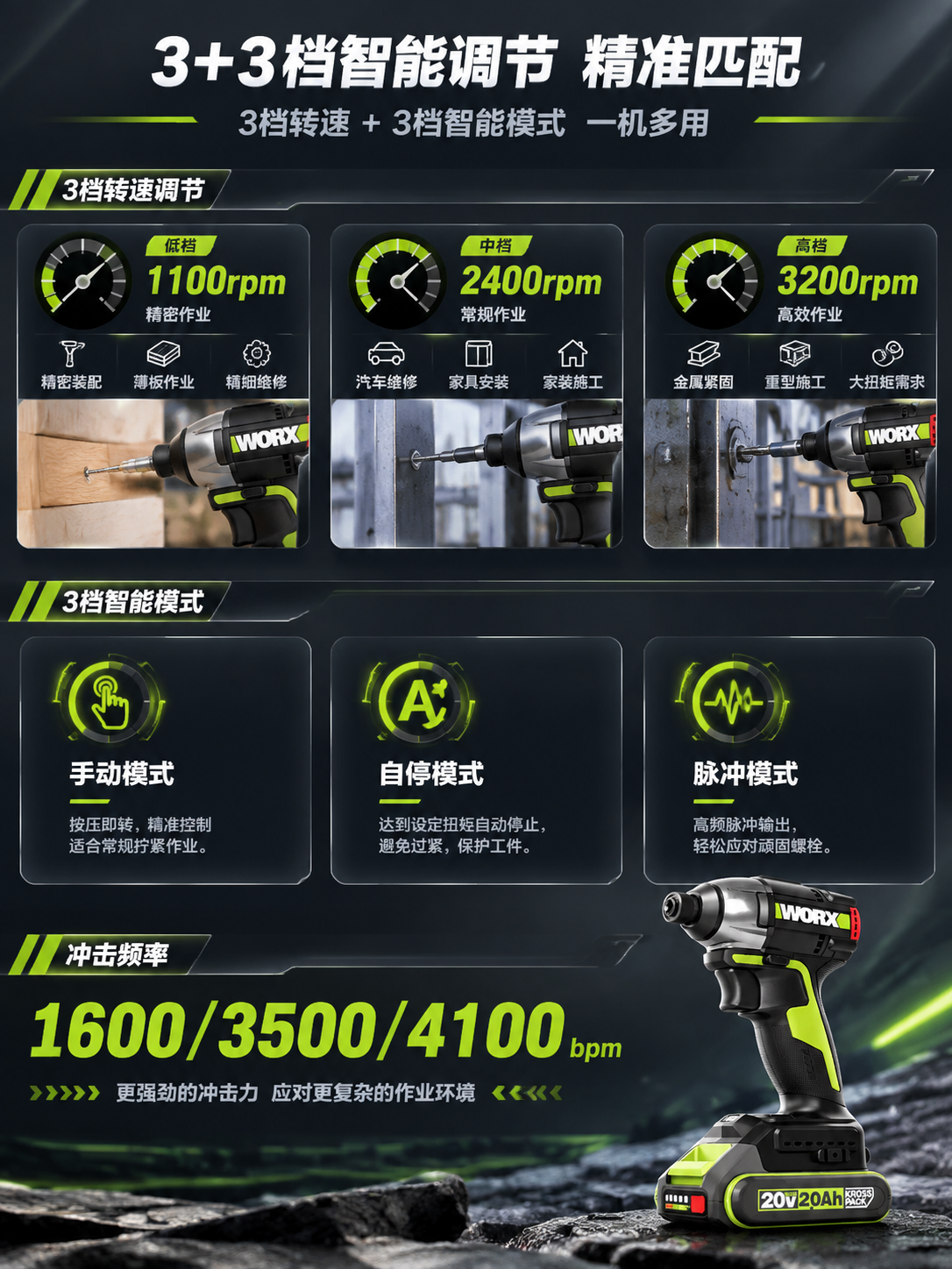 [商品] 使用【图1】威克士WU292DS.9 20V无刷冲击… - 图片创意预览