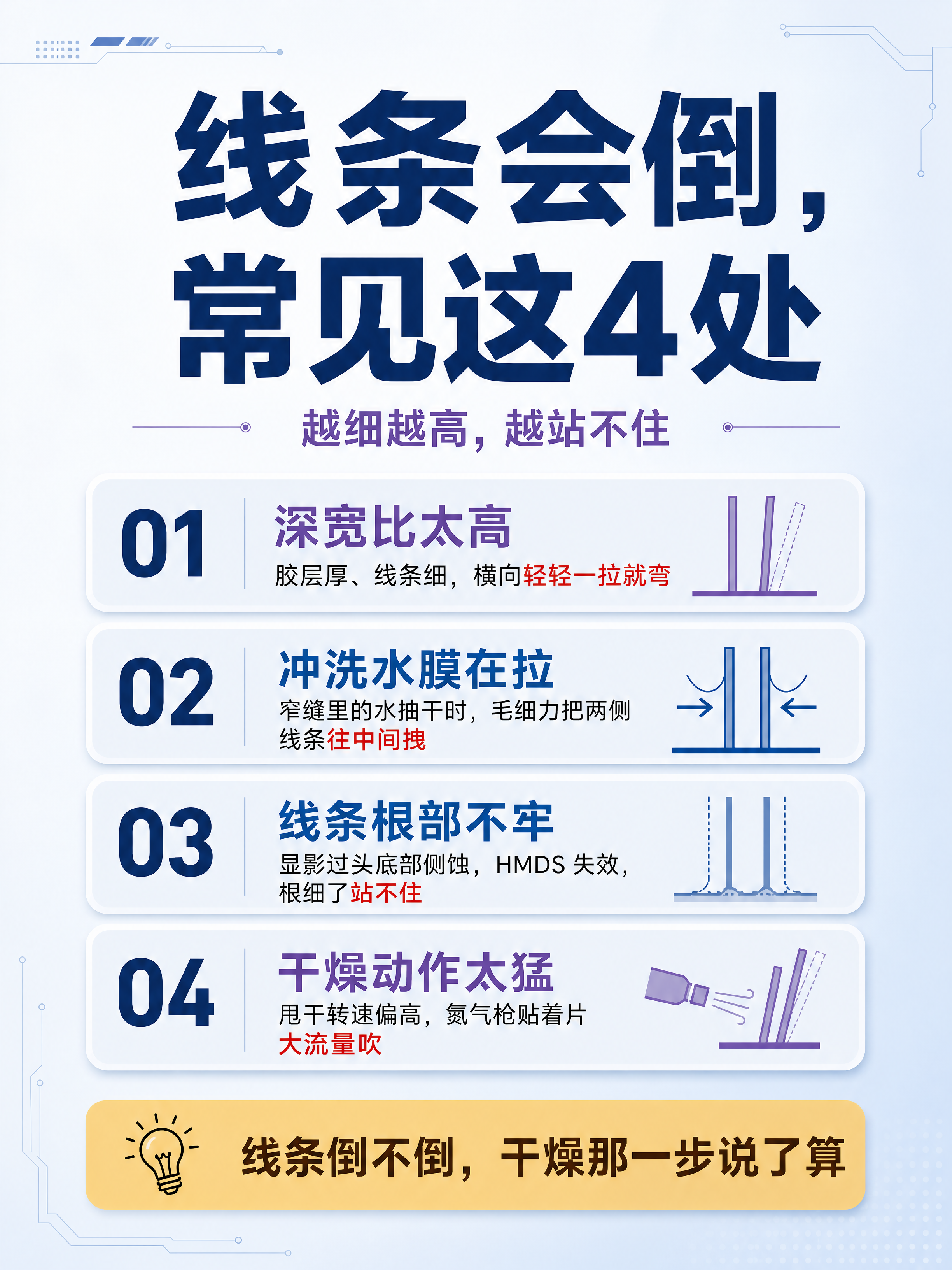小红书笔记大字封面，插图大字，科技干货极简风，版式精美，小红书… - 图片创意预览