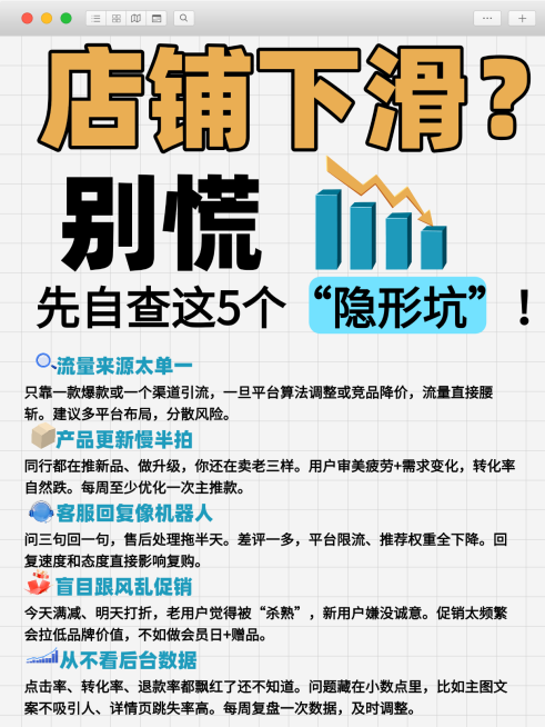 店铺流量下滑自查小红书封面预览效果