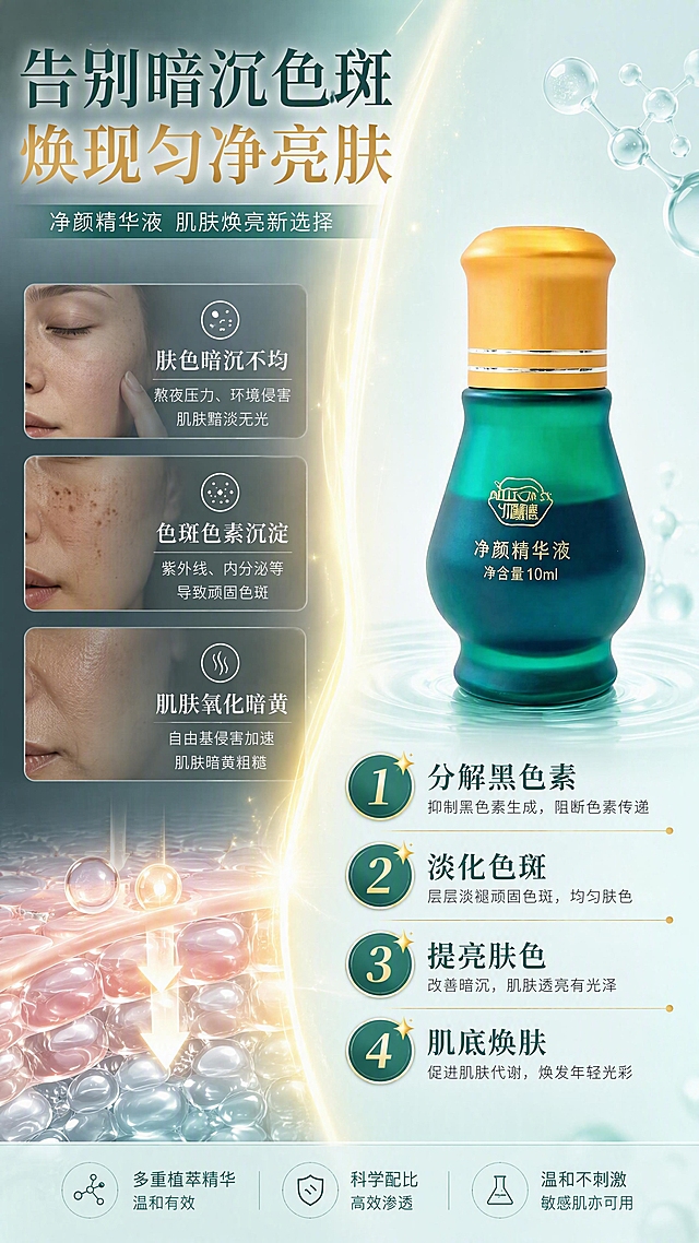 [第2张] 详情页痛点直击+核心功效总览-净颜精华液。本张使用【图1】作为商品主体。
[氛围/风格] 专业护肤科普风，清新明亮，信息层次丰富，非极简非黑金，色彩光亮有层次。
[元素布局] 产品瓶身置于画面右侧中部，占比约40%，外观与输入图一致；左侧为痛点与功效对比区域；背景为浅蓝绿色渐变，左侧暗部表达暗沉困扰，右侧亮部表达焕亮效果，中间有光带过渡；点缀分子结构图形、光斑、肌肤纹理示意三层元素。
[光影质感] 整体明亮，右侧产品区域光线充足，左侧痛点区域稍暗形成对比，瓶身玻璃质感清晰。
[配色色系] 全局底色 #F0F7F5 浅薄荷绿；主色深绿、金色；辅助色浅蓝、米白、淡粉。
[视角构图] 左右分栏构图，阅读动线左上方痛点 → 中部光效过渡 → 右侧产品+功效。
[文字版式] 左上大标题「告别暗沉色斑 焕现匀净亮肤」；左侧上半区3个困扰卡片：「肤色暗沉不均」「色斑色素沉淀」「肌肤氧化暗黄」；右侧下半区4个功效编号点：「1.分解黑色素 2.淡化色斑 3.提亮肤色 4.肌底焕肤」；文字清晰可读，不遮挡产品主体。
[比例分辨率] 9:16 竖版比例，4K 分辨率，文字清晰可辨，高清画质。
[负向提示词] 产品变形，颜色错误，黑金风格，水印，文字模糊，医疗化表述，绝对化用语，背景单调。