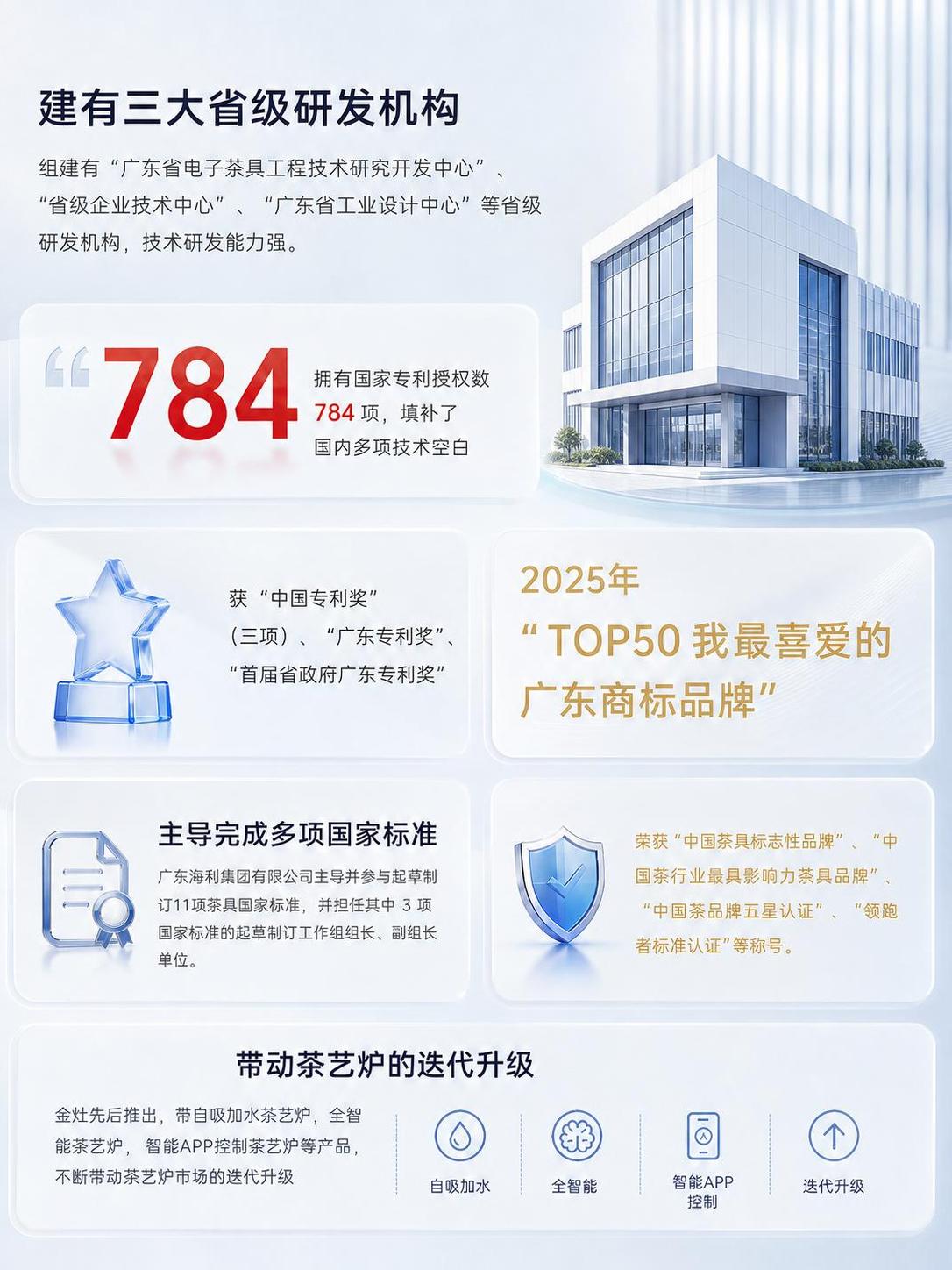将图片右上角的玻璃烧水壶替换为现代简约风格的研发机构建筑物，保… - 图片创意预览
