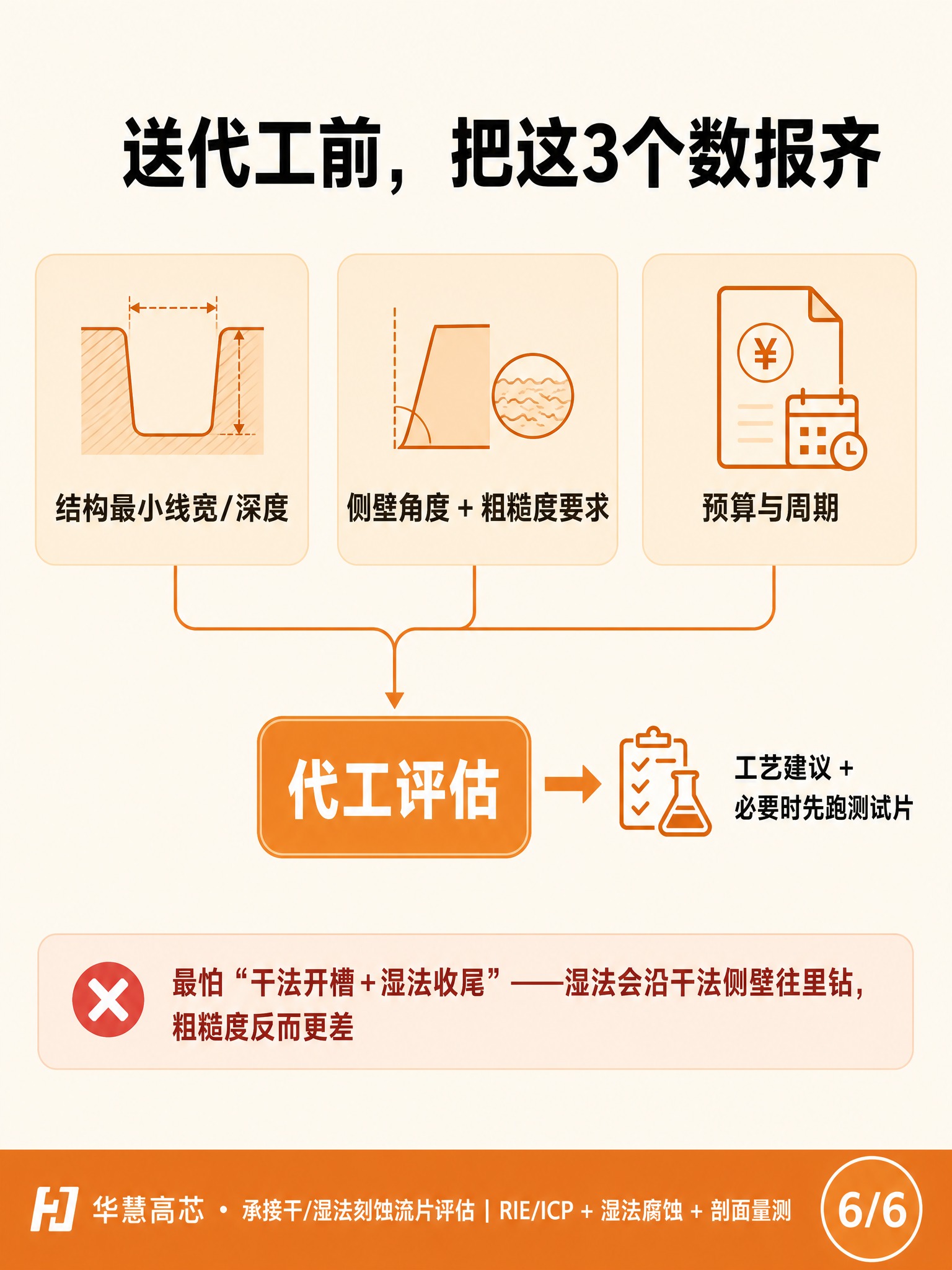 半导体工艺科普信息图，竖版3:4比例，米白色背景#F5F0E6… - 图片创意预览