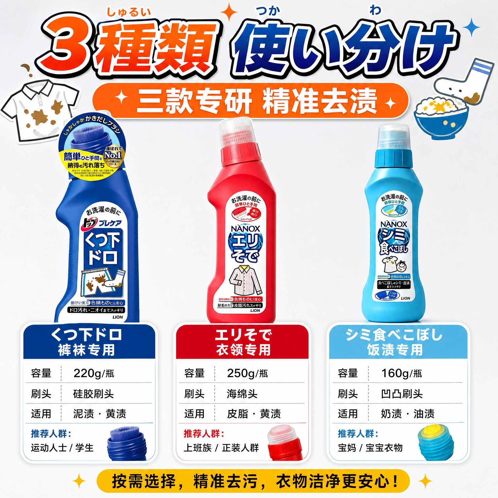 [主图-5] 三款规格对比与选购指南图 帮助用户快速选择 [统… - 图片创意预览