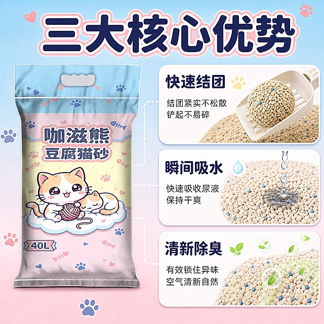 [主图-2] 核心功能卖点图 展示猫砂结团吸水除臭三大核心功能 拼多多风格信息主图
[统一基调] 拼多多电商主图 1:1比例 大字直白 性价比感 字体为圆润粗黑体 简洁醒目 主背景浅蓝+浅粉渐变（取自产品包装配色） 辅助色奶黄 强调色深粉蓝 圆角白色卡片 整体软萌清洁感
[画面] 画面左侧放置咖滋熊豆腐猫砂包装袋 占画面约40% 外观与输入图一致 右侧和下方用3张圆角白色实验卡片展示三大功能 上方卡片展示结团效果 猫砂铲铲起紧实团块 中间卡片展示吸水效果 水滴落在猫砂上快速吸收 下方卡片展示除臭效果 清新空气小图标+猫砂颗粒微距 卡片之间用细引线连接产品 背景延续浅蓝浅粉渐变 加少量可爱猫爪印装饰
[光影质感] 商业摄影质感 柔和均匀布光 产品立体真实 卡片内细节清晰 颗粒微距质感分明 整体明亮干净
[配色] 主背景浅蓝浅粉渐变 标题字深粉蓝粗体 卡片白色 卡片内说明文字深灰 功能图标用奶黄和浅绿点缀 整体与首图配色统一
[文字版式] 顶部大标题"三大核心优势" 圆润粗黑体 深粉蓝色 字号大 每张卡片上方有功能小标题 分别为"快速结团""瞬间吸水""清新除臭" 小标题粗体 卡片内有一行小字说明 文字简洁 所有文字横排 清晰可读 不遮挡产品主体
[输出要求] 1:1正方形 产品外观与输入图一致 不变形 文字清晰无错字 无水印 无平台Logo 画面整洁 拼多多主图风格 信息清晰直观