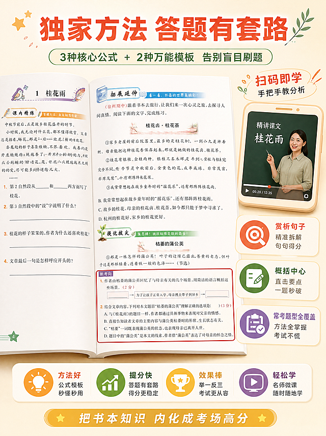 重新生成答题公式详情页，改为温馨教辅风配色+真实内页内容。本张使用【图4】【图5】作为真实内页参考（桂花雨课内精练+拓展延伸+新考向题型），使用【图7】【图8】作为落花生拓展延伸+新题型+提优拔尖参考，整体风格参考其他详情页的暖米黄+橙红+墨绿配色。
[氛围/风格] 温馨教辅风，清新明亮，方法干货感，家长孩子都爱看的亲切风格。
[元素布局] 画面左侧放大展示一本打开的真实内页（桂花雨那一课），左页是课内精练，右页是拓展延伸+新考向题，用红框圈出「答题公式」蓝色标识处，占画面约55%；右侧上方是手机扫码看微课的场景（温馨风格，不是科技风），右侧下方是3个方法卖点卡片；底部是4个总结图标。
[光影质感] 柔和顶光，书页自然平铺质感，轻微阴影，整体明亮温暖。
[配色色系] 全局底色 #FAF3E0（浅米黄）；主色 #E65C3C（橙红标题）；辅助色 #2E7D32（墨绿）+ #F4A938（金黄）+ #9B59B6（紫色答题公式标识）。
[视角构图] 45°俯视书页，阅读动线：顶部标题 → 左侧内页展示 → 右侧微课+卖点 → 底部总结。
[文字版式] 顶部大标题「独家方法 答题有套路」，粗黑体橙红色大字；副标题「3种核心公式 + 2种万能模板 告别盲目刷题」，深绿色稍小字体；左侧书页上清晰可见真实的课内精练、拓展延伸、新考向、提优拔尖栏目，保留桂花雨/落花生等真实课文和题目内容；右侧手机屏幕显示名师讲课画面，配文字「扫码即学 手把手教分析」，手机为温馨插画风格；右侧3个卖点卡片：「赏析句子 精准拆解 句句得分」「概括中心 直击要点 一题秒破」「常考题型全覆盖 方法全掌握 考试不慌」；底部4个图标+文字：「方法好 公式模板 秒懂秒用」「提分快 答题有套路 得分更稳定」「效果棒 举一反三 考试更从容」「轻松学 名师微课 随时随地学」；底部金色条「把书本知识 内化成考场高分」；所有文字清晰可读，风格与其他详情页统一。
[比例分辨率] 3:4 竖版比例，4K 分辨率，文字清晰可辨，高清画质。
[负向提示词] 深蓝科技风，黑色背景，霓虹光效，书页变形，内页文字模糊错乱，颜色偏差，水印，生成假题目假课文。