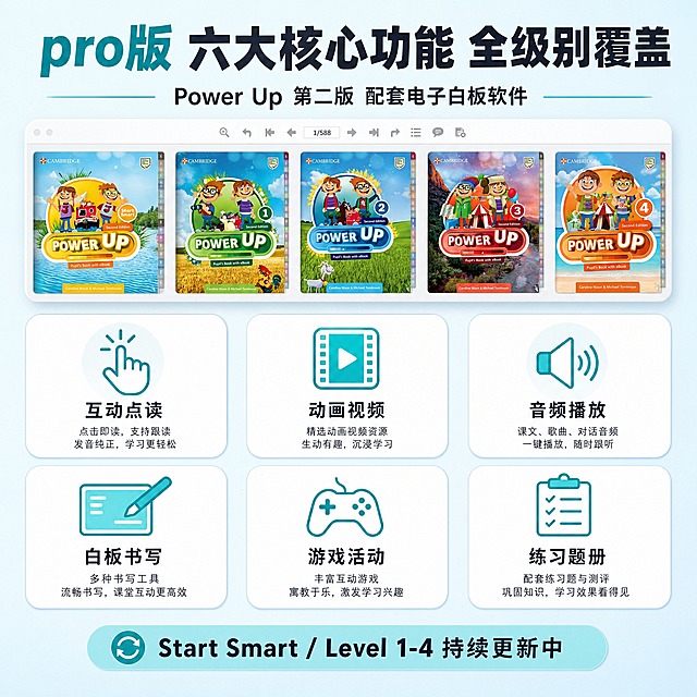 [主图-3] 课程亮点与内容结构：展示软件包含的级别与核心功能模块，让用户清楚内容完整度。
[统一基调] 整体风格简洁明了、专业清晰，以浅蓝渐变为主背景色，搭配亮青色强调色与深灰标题字；字体采用无衬线粗体，层级分明；卡片用圆角轻投影，信息干净不杂乱。
[画面] 画面上方为大标题区，下方为功能模块卡片网格。中间偏上位置放一个软件界面的缩略预览条，展示 Start Smart、1、2、3、4 等不同级别教材封面的小图横向排列，体现全级别覆盖。下方用 2x3 共6个圆角卡片展示核心功能：每个卡片有图标+功能名，分别是"互动点读"、"动画视频"、"音频播放"、"白板书写"、"游戏活动"、"练习题册"。卡片排列整齐，间距均匀。
[光影质感] 卡片有轻微浮起投影，图标为扁平线性风格配亮青色填充，整体清爽现代，信息图质感。
[配色] 背景浅蓝渐变；卡片白底浅灰边；图标亮青色；功能名深灰色；标题深灰粗体。
[文字版式] 顶部主标题粗体大字："pro版 六大核心功能 全级别覆盖"；下方一行小字副标题："Power Up 第二版 配套电子白板软件"；6张卡片每张上方图标、下方功能名，字号适中；底部一行小字："Start Smart / Level 1-4 持续更新中"。
[输出要求] 1:1正方形，2048x2048，2K清晰度，文字清晰可读，卡片对齐整齐；负向：变形、错字、模糊、杂乱装饰、水印、平台Logo、卡片歪斜。