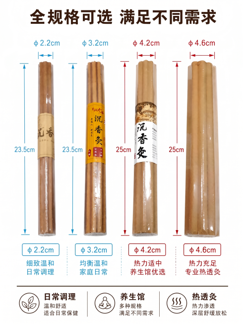 修改这张沉香灸规格图，将四个直径尺寸分别改为：φ2.2cm、φ3.2cm、φ4.2cm、φ4.6cm，保持图片原有布局、文字内容、颜色和风格完全不变，只修改直径数字预览效果