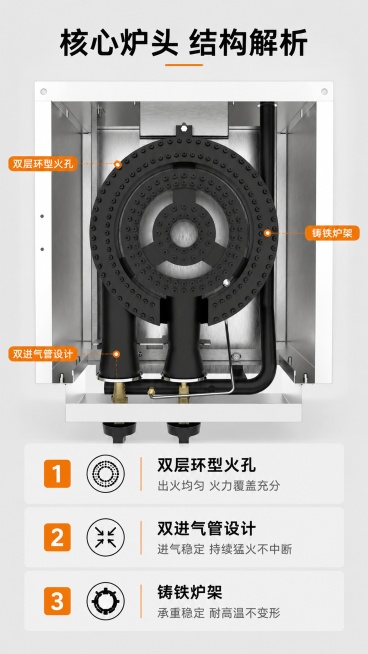 [第4屏] 核心结构解析页，展示这款低汤灶内部炉头构造与工作原理。本屏使用【图10】作为内部结构主体图。
[氛围/风格] 科技解析风，清晰展示内部结构，专业直观，便于理解。
[元素布局] 顶部主标题，预览效果