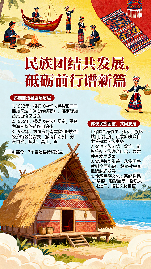 设计一张民族团结主题插画风海报，背景为黎族日常生活场景插画，包含船形屋和黎锦传统元素。海报主要文字内容：标题“民族团结共发展，砥砺前行谱新篇”。第一部分“黎族自治县发展历程”：1. 1952年：根据《中华人民共和国民族区域自治实施纲要》，海南黎族苗族自治区成立。2. 1955年：根据《宪法》规定，更名为海南黎族苗族自治州。3. 1987年：为适应海南建省和创办经济特区的需要，撤销自治州，分设白沙、陵水、昌江、乐东、东方5个黎族自治县和保亭、琼中2个黎族苗族自治县。4. 至今：7个自治县持续发展。第二部分“体现民族团结，共同发展”：1. 保障当家作主：落实民族区域自治制度，让黎族群众自主管理本民族事务。2. 促进民族团结：黎族、苗族等多民族联合自治，共建共享发展成果。3. 实现共同繁荣：从贫困落后到全面小康，经济社会实现跨越式发展。4. 传承民族文化：系统性保护黎锦、船形屋等非物质文化遗产，增强文化自信。整体为清新明快的插画风格，色彩鲜艳和谐，突出民族特色和团结主题，文字排版清晰工整。