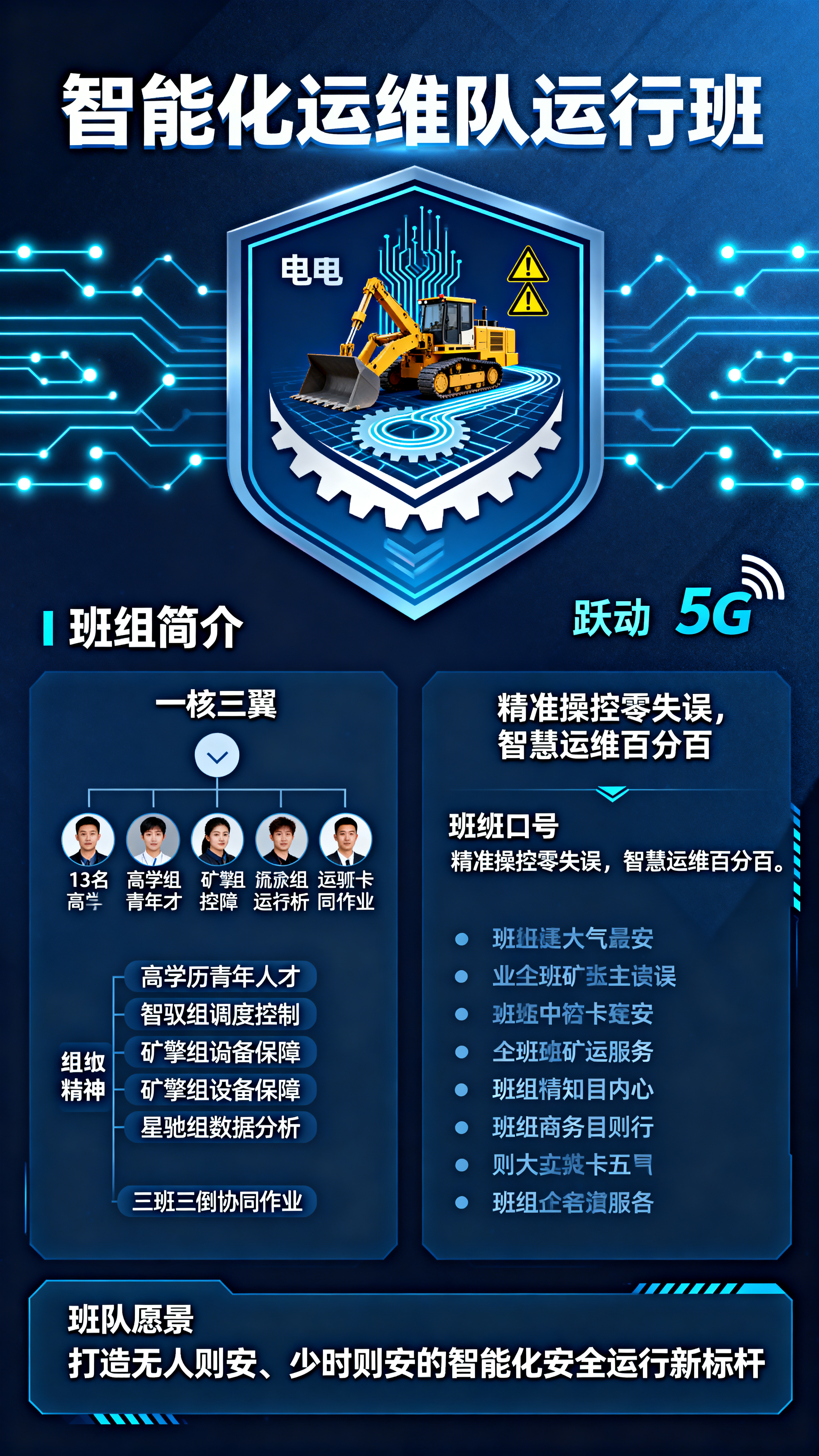 神延煤炭公司智能化运维队运行班企业宣传海报，顶部是醒目的标题"… - 图片创意预览