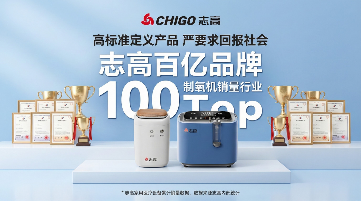 帮我生成一张志高的详情图：
背景用浅蓝渐变色 + 简约立体展台；
顶部放‘志高’带品牌LOGO，下方‘高标准定义产品 严要求回报社会’；
中间突出‘志高百亿品牌’（‘100’放大加粗），配‘制氧机销量预览效果