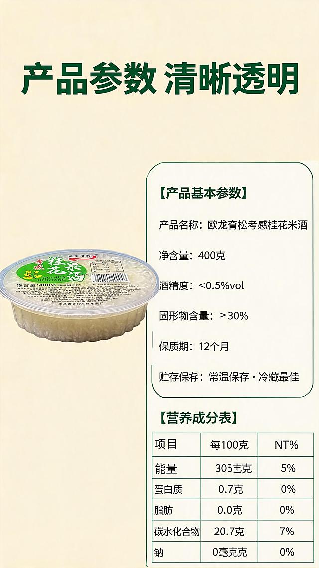 [第8屏] 规格参数与营养成分展示屏，完整产品信息清晰呈现。
[氛围/风格] 严谨清晰信息风，干净排版，信息准确，易读性强。
[元素布局] 左侧放置【图7】完整商品图，占画面约40%，保持包装外观与输入产品图一致。右侧放置参数信息卡，包含产品名称、净含量、酒精度、固形物含量、保质期、贮存条件，下方完整展示营养成分表。整体排版左图右文，信息对齐整齐，行距适中，不拥挤。
[光影质感] 整体光线均匀，产品和信息区光影一致，文字清晰不发虚，参数表格线条干净。
[配色色系] 全局底色：#F8F4E9（浅米黄）；主体配色：#388E3C（信息卡绿边）+#FFFFFF（信息卡底）+#212121（文字）；辅助色：#F57C00（点缀色）。
[视角构图] 左产品右图文，左右分栏构图，信息分区清晰，边距合适，底部留白适中。
[文字版式] 顶部主标题「产品参数 清晰透明」，深绿色圆角黑体居中，纯色填充，字号占画面宽度8%。参数名称加粗，参数内容常规字重，表格字段对齐，营养成分表行列分明，文字清晰可读。全程使用圆角黑体标题字，正文同家族无衬线字，仅使用深绿和深灰两种字色，标题使用纯色填充。
[比例分辨率] 9:16 竖版比例，4K分辨率，文字清晰可辨，超高清。
[负向提示词] 产品变形，参数错误，文字错乱，表格不对齐，包装模糊，水印。
