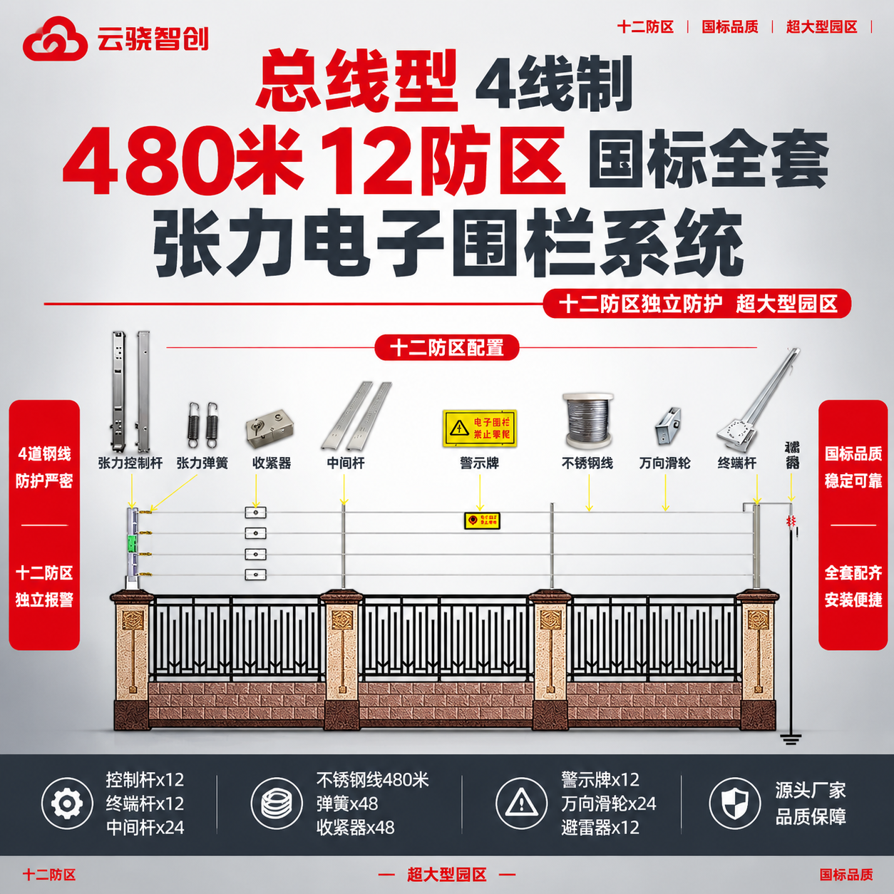 [单张主图] 商品名称：【总线型】4线制【480米12防区】国… - 图片创意预览