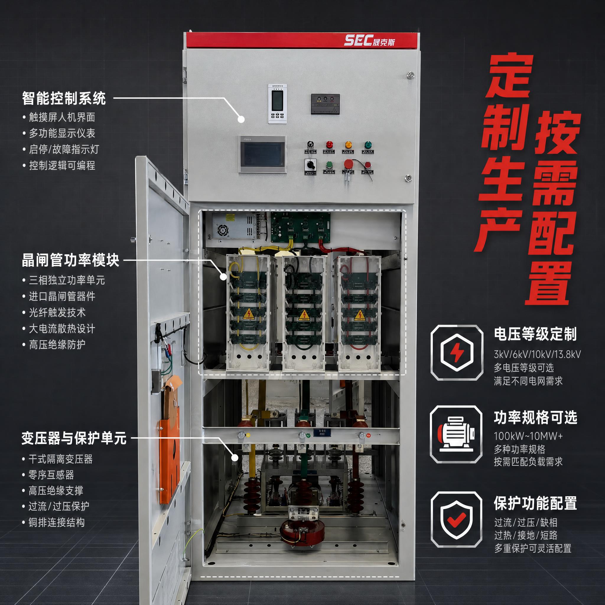 [主图-2] 核心亮点结构图，展示高压固态软起动柜内部结构与定… - 图片创意预览