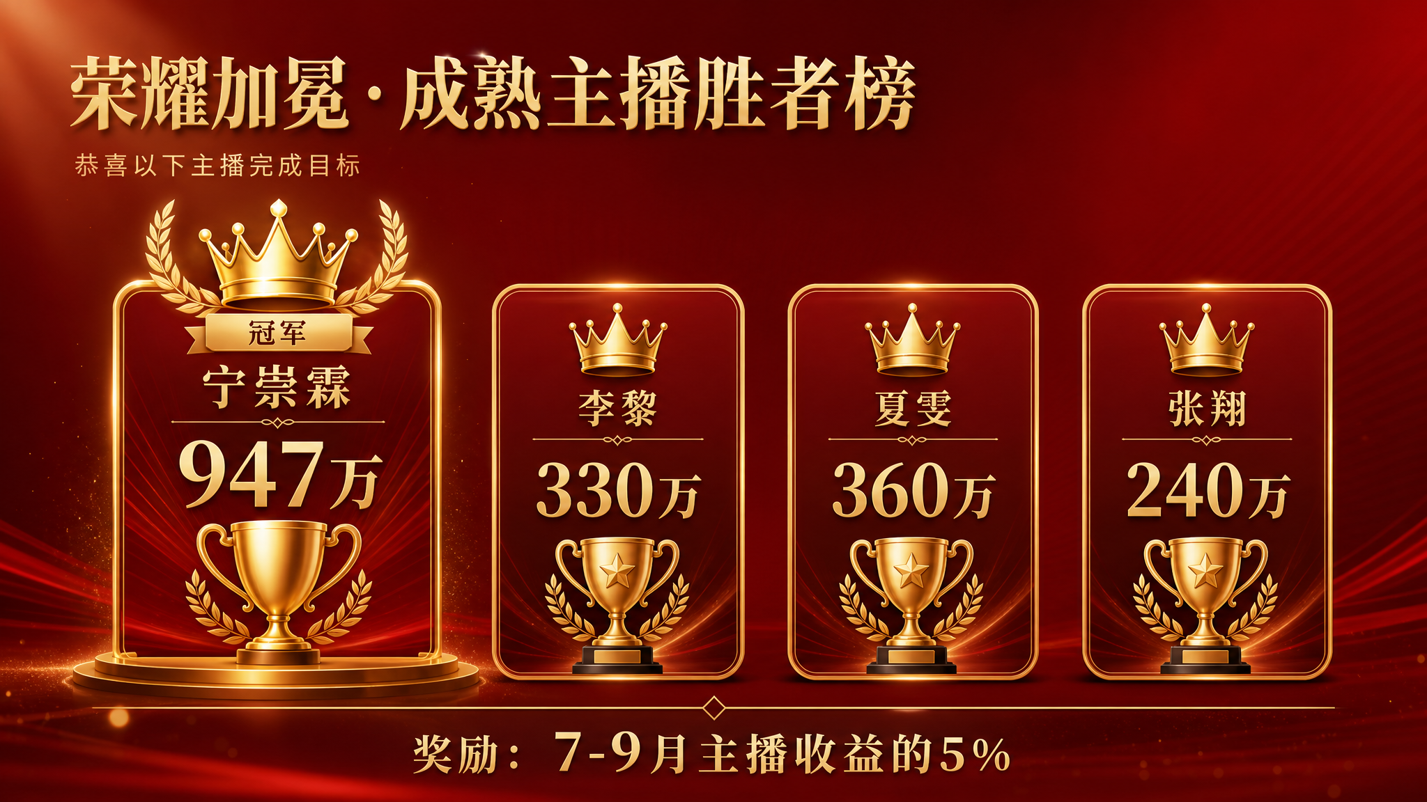 商务红金风格PPT表彰页，横版16:9，简约时尚高级感。大标题… - 图片创意预览