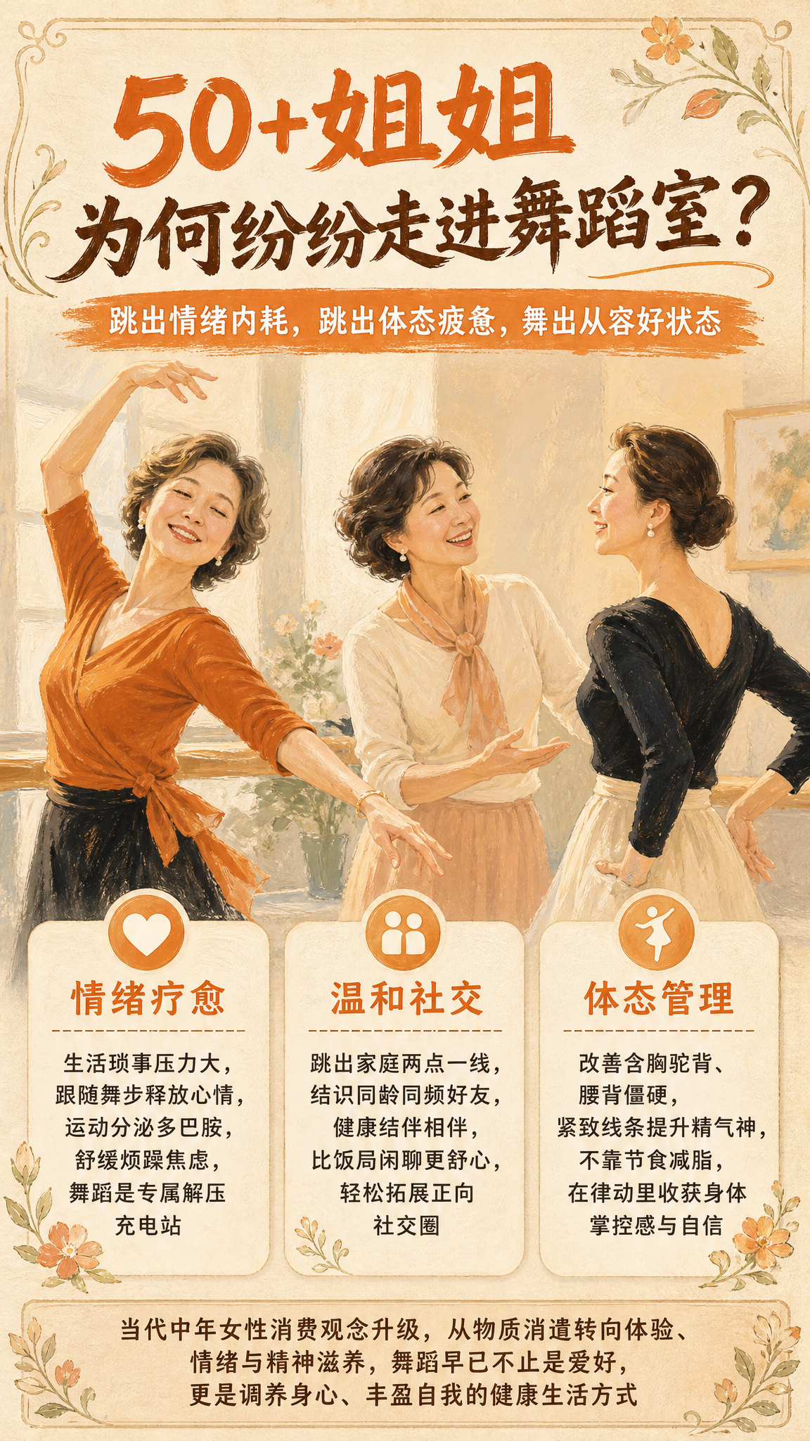 9:16竖版复古手绘内容种草海报，暖米色牛皮纸纹理背景，油彩画… - 图片创意预览