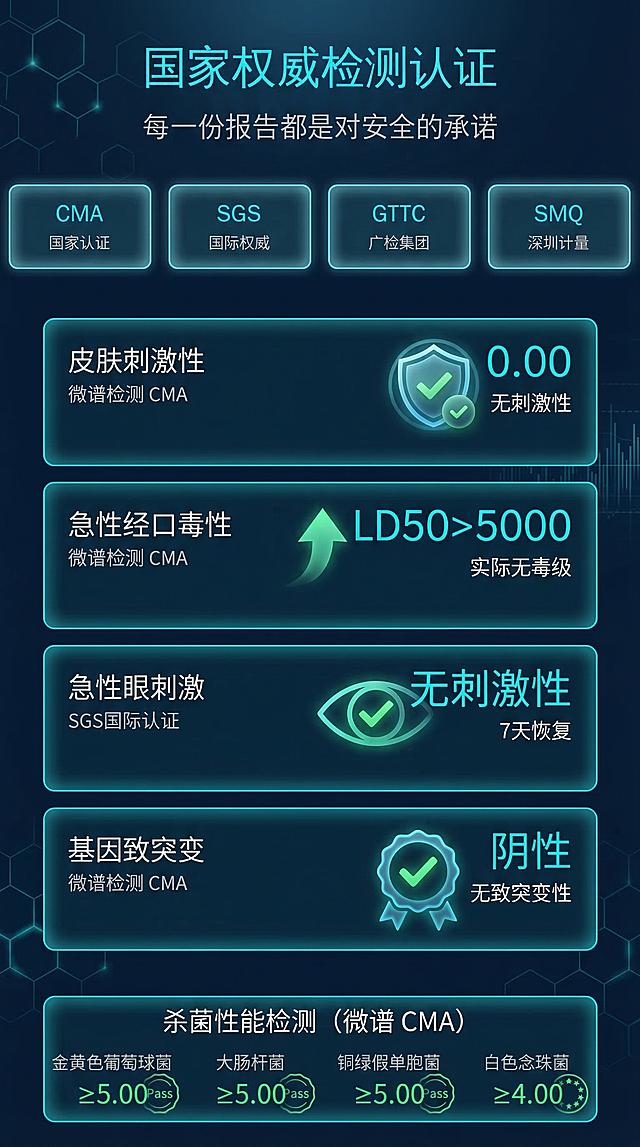 将这张图片改成统一的深蓝色科技风背景，保持原有所有文字内容不变，优化检测数据的可视化展示效果，保持原图所有排版和布局不变