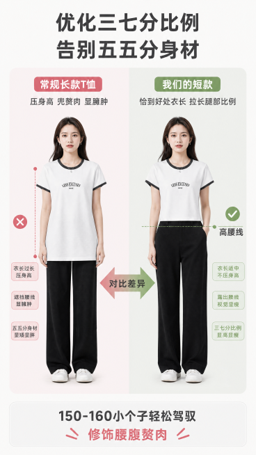 [第2屏] 核心卖点展示，短款微收腰剪裁痛点解决对比。氛围风格：直观对比风，清晰明了，专业购物引导，简约明亮。元素布局：本屏使用【图1】作为商品主体，画面左右分栏对比，左侧为痛点展示：标注“常规长款T预览效果