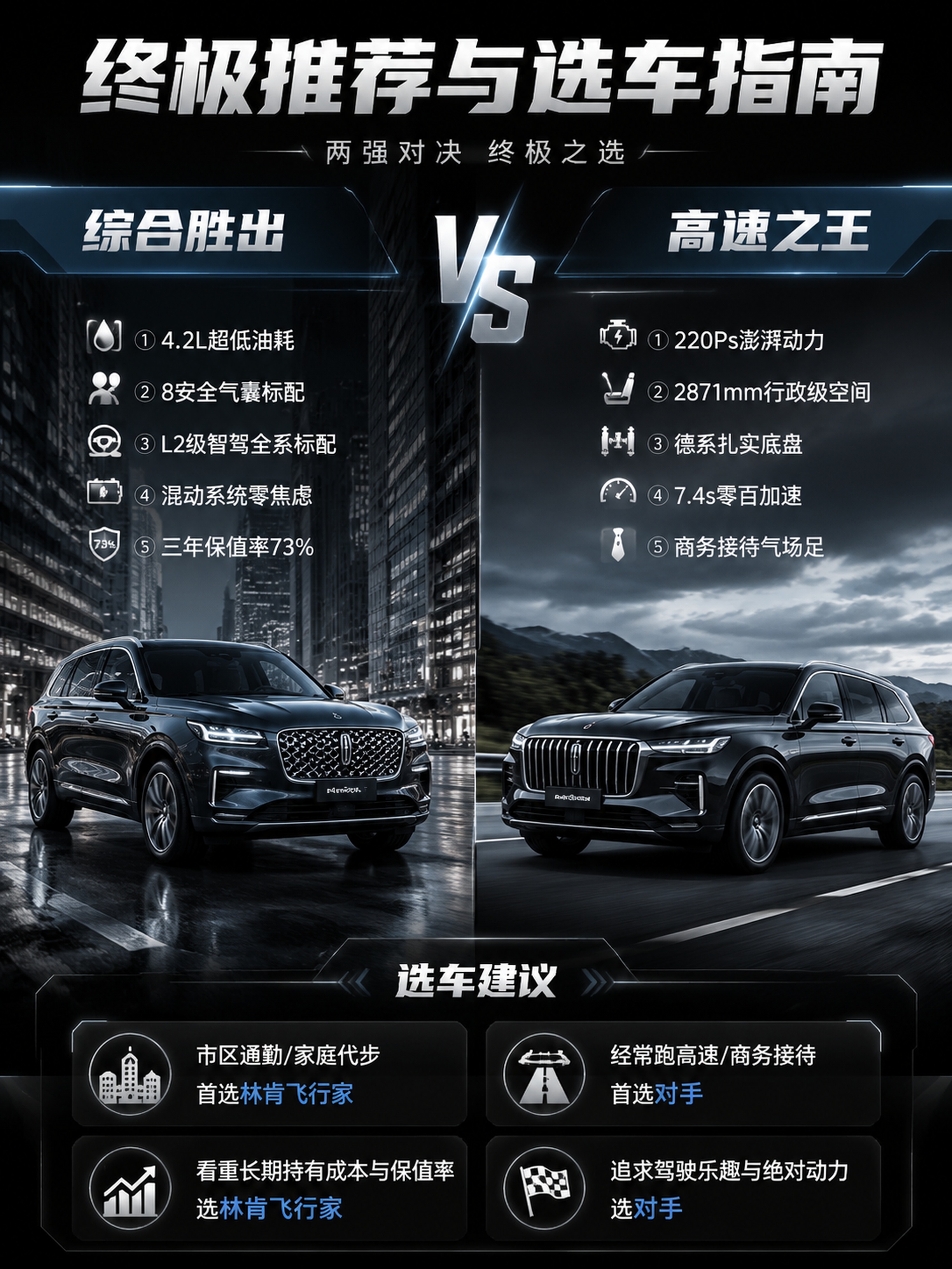 现代硬核科技感汽车对决海报，左右对比排版，左侧展示林肯飞行家在… - 图片创意预览