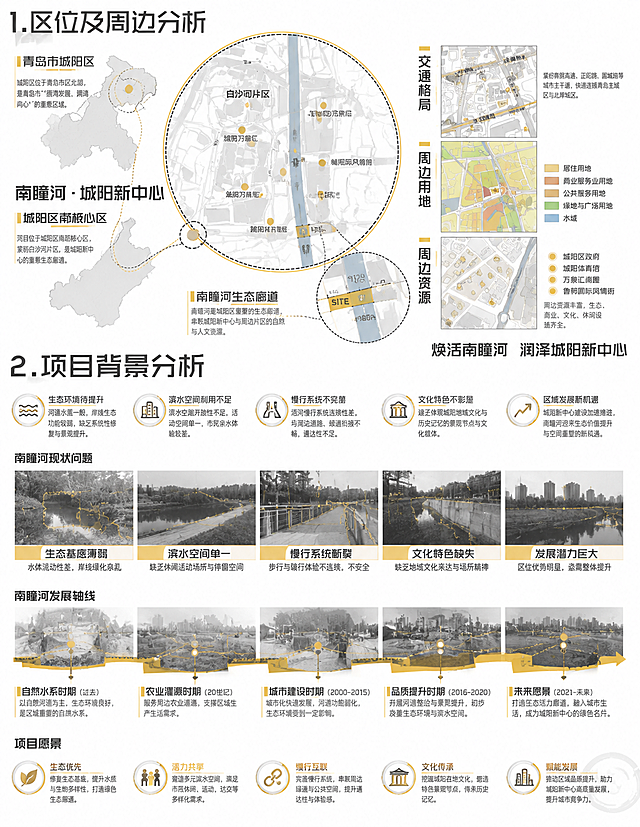 参考该图的整体版式、黄灰配色风格，制作青岛城阳南疃河项目分析图，结构分为1.区位及周边分析，2.项目背景分析，保留圆形区位图、分栏信息图、横向时间/发展轴的排版形式，黄灰拼色色调，清晰文字层级，将内容替换为用户提供的南疃河项目信息，保持设计风格与参考图完全一致