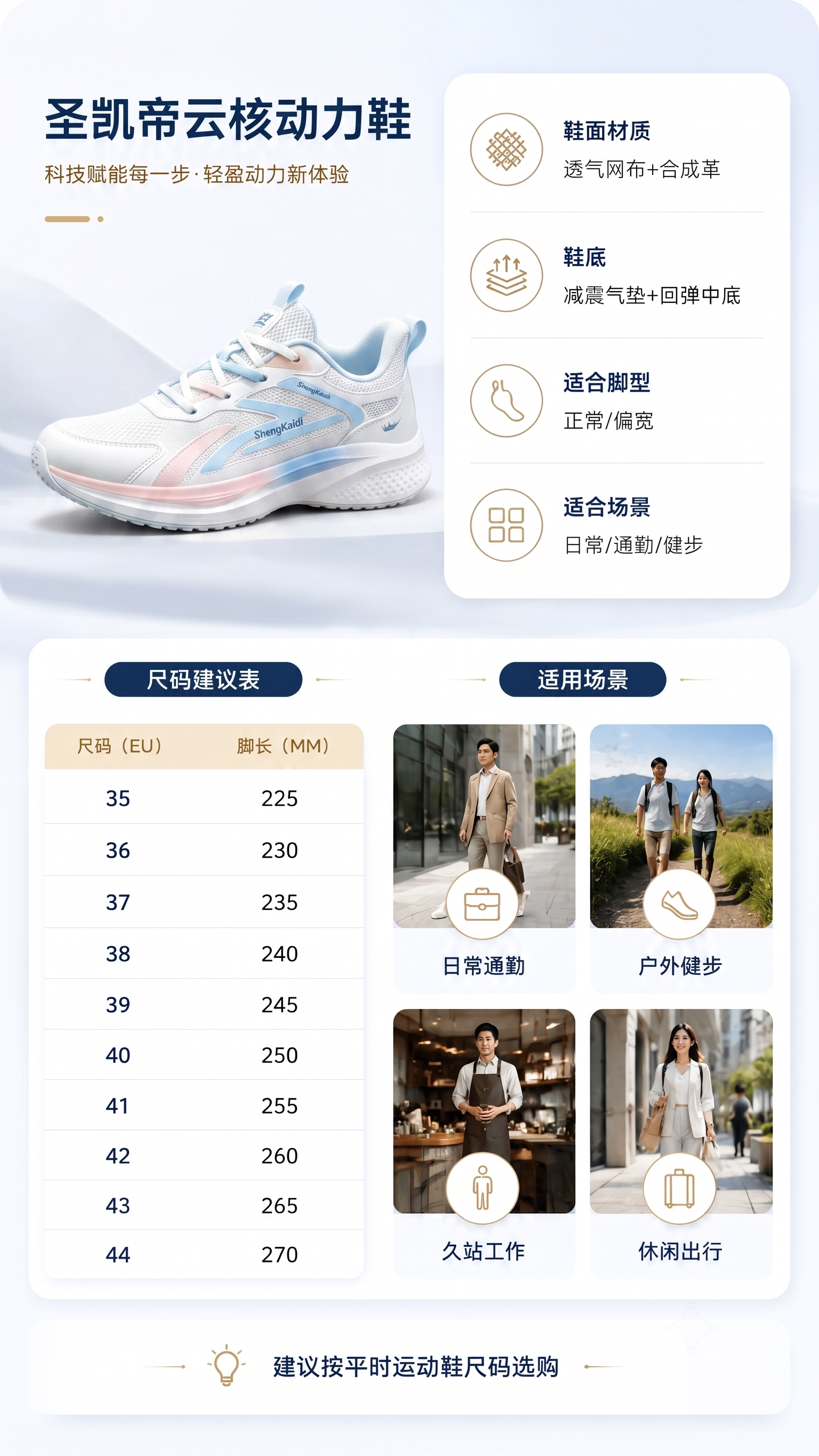 [第8屏] 详情页产品信息-圣凯帝云核动力鞋尺码与适用场景。本… - 图片创意预览