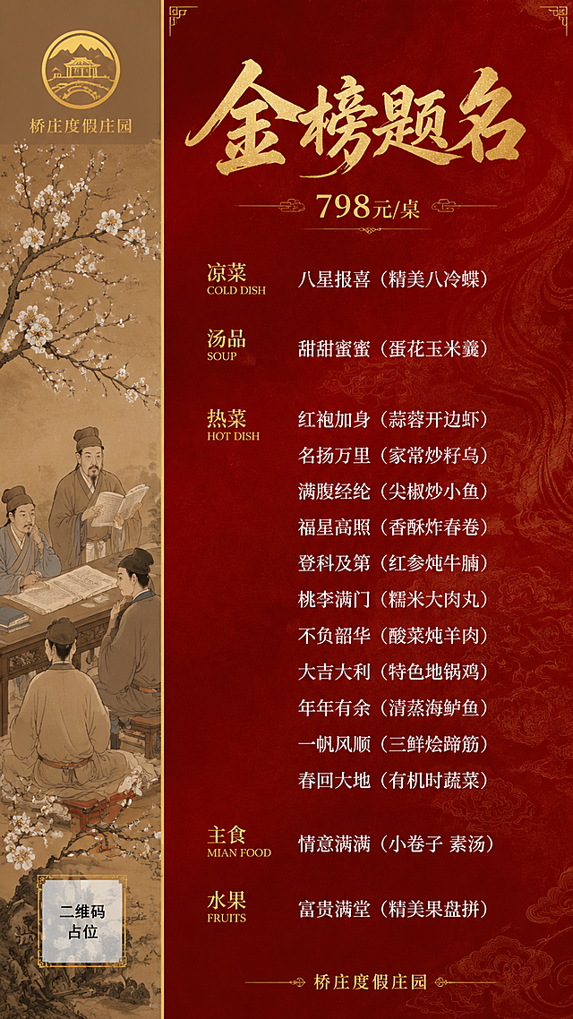 参考图版式复刻，保留左侧竖版古画人物条屏+右侧深红底菜单区的左右分栏版式骨架，替换全部文案为桥庄度假庄园升学宴菜单内容。国风新中式工笔风格，红金配色，喜庆典雅。左侧条屏为古代文人读书论道的工笔人物画，古绢底色，梅花树枝点缀，顶部有金色圆形logo占位，底部有二维码占位方块（方块中央标注"二维码占位"文字）。右侧深红色纹理背景，暗纹祥云装饰，金色描边。顶部主标题为金色书法大字"金榜题名"，下方副标题"798元/桌"。下方菜单分区清晰，左对齐排版，分类标题为金色小字+英文小字，菜品名为白色字体：凉菜 COLD DISH："八星报喜（精美八冷蝶）"；汤品 SOUP："甜甜蜜蜜（蛋花玉米羹）"；热菜 HOT DISH："红袍加身（蒜蓉开边虾）"、"名扬万里（家常炒籽乌）"、"满腹经纶（尖椒炒小鱼）"、"福星高照（香酥炸春卷）"、"登科及第（红参炖牛腩）"、"桃李满门（糯米大肉丸）"、"不负韶华（酸菜炖羊肉）"、"大吉大利（特色地锅鸡）"、"年年有余（清蒸海鲈鱼）"、"一帆风顺（三鲜烩蹄筋）"、"春回大地（有机时蔬菜）"；主食 MIAN FOOD："情意满满（小卷子 素汤）"；水果 FRUITS："富贵满堂（精美果盘拼）"。底部落款"桥庄度假庄园"。画面中所有数字必须精确渲染，不得错位、遗漏或编造。画面中所有信息区域必须填充完整合理的内容，不得出现空白框、空白占位。版式精美，层级分明，2K超清画质。