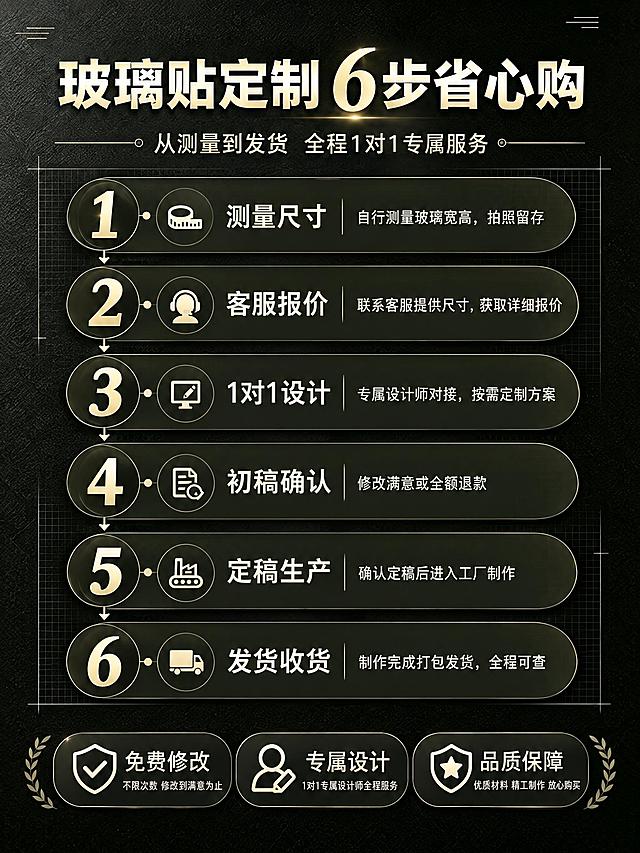 参考第一张图的高端暗黑质感设计风格：深黑色磨砂质感背景、米白/浅金色文字、圆角胶囊形步骤卡片、网格细节装饰、商务高级感排版。将第二张图的玻璃贴定制6步流程内容整体变换为该暗黑高端风格，保留所有原始文字内容和6步流程结构、底部三个保障按钮的内容，整体视觉风格统一为深黑底+米白金文字的高级商务质感，步骤序号用大号浅色数字，卡片为深色半透明圆角胶囊样式，保持信息清晰易读