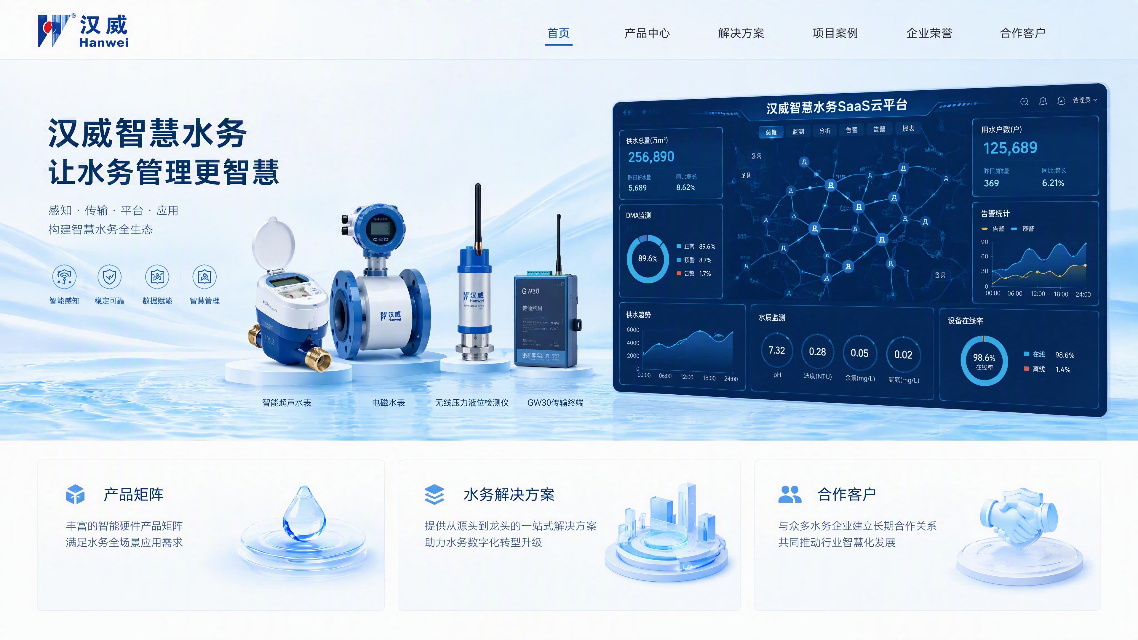 汉威智慧水务官网首页设计，简约大企业科技风，浅蓝渐变水波纹背景… - 图片创意预览