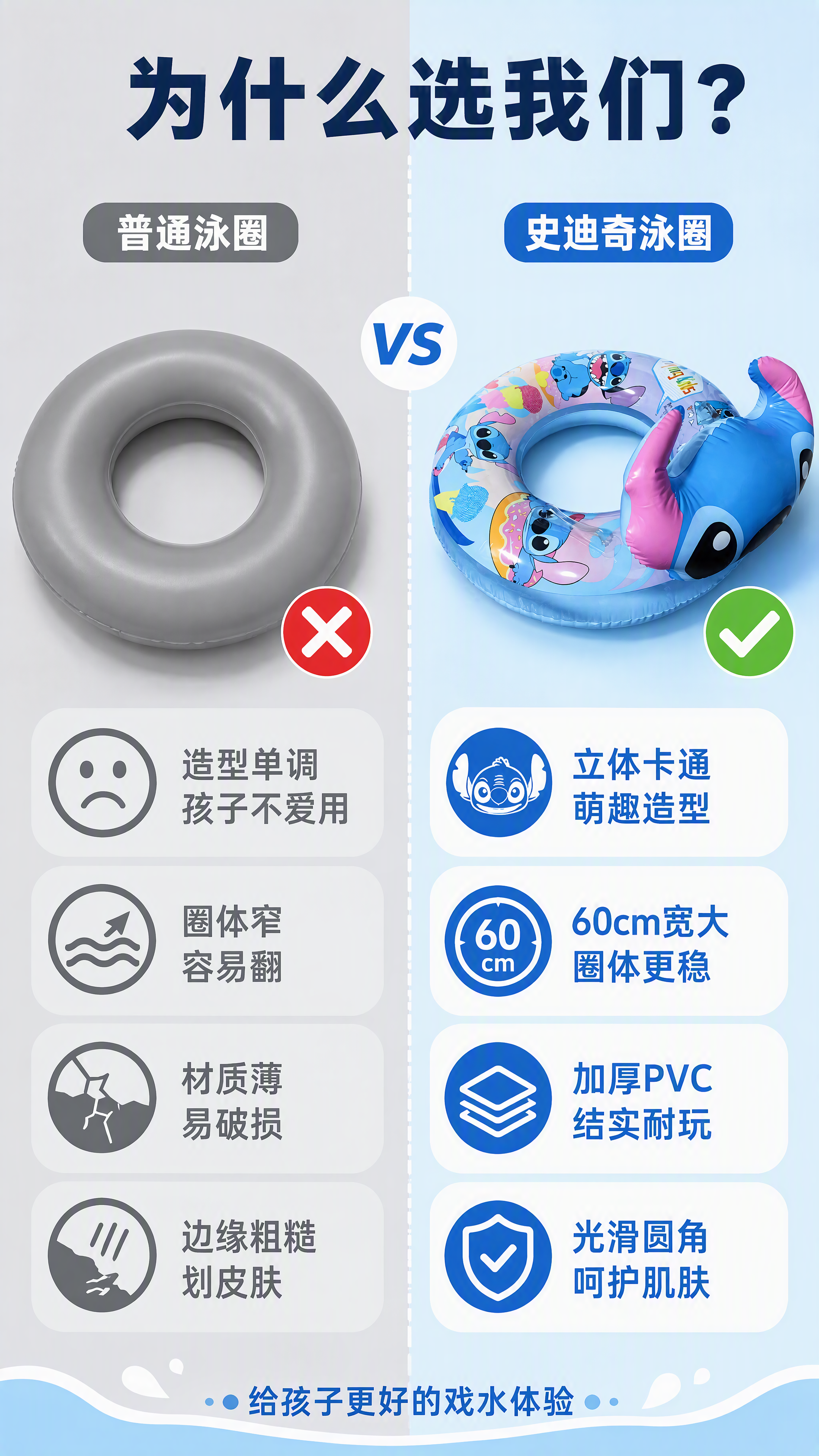 [第11张] 详情页对比优势-普通泳圈vs史迪奇泳圈差异化对比… - 图片创意预览