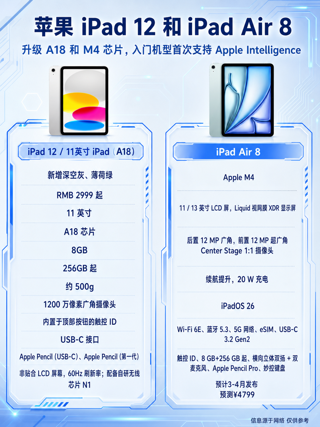 将这张图片改成简约蓝白科技风，整体色调以蓝色和白色为主，加入科… - 图片创意预览
