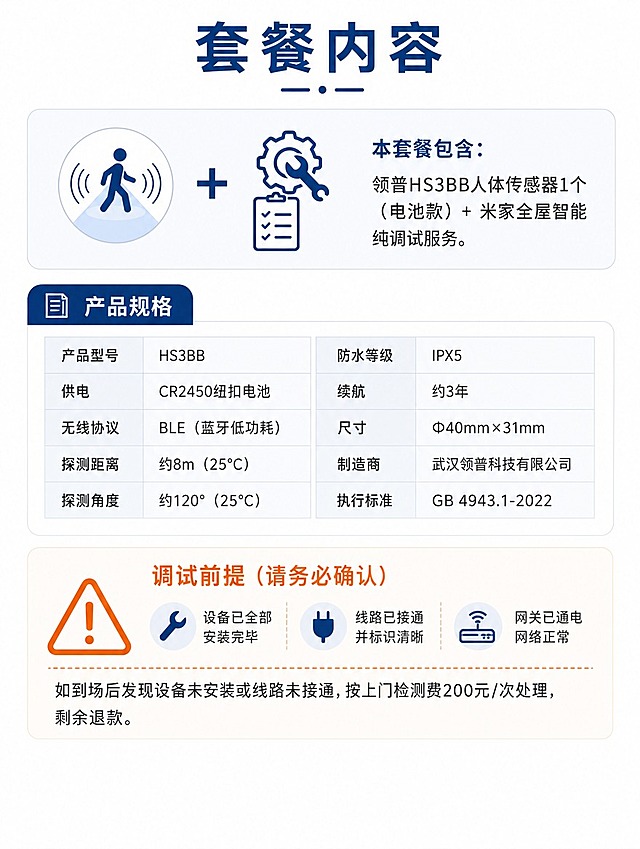 [商品] 无实物产品图，使用抽象图标表达人体传感器和调试服务概念；不生成任何实物产品照片。
[画面] 页面目标：展示套餐内容与传感器规格参数。构图：顶部标题区+中部三段内容区+底部留白。顶部标题居中，下方第一段为套餐包含说明文字，第二段为产品规格表格（双列布局），第三段为调试前提说明（带警示图标）。阅读动线自上而下，信息层级清晰。
[视觉] 套系策略：风格=专业清晰信息图风格；标题字=思源黑体粗体；正文字=思源黑体常规；主色=深蓝色(#1a3a6b)；背景延展=纯白色背景，信息卡片用浅灰底做层级区分；强调色=深蓝色+橙色警示色；标题色=深蓝色；正文色=深灰色(#333333)；组件=圆角信息卡片、细线分割线、线性抽象图标；光影=扁平无阴影，干净清爽。
[文字] 顶部居中主标题「套餐内容」，深蓝色粗体大号。第一段文字：「本套餐包含：领普HS3BB人体传感器1个（电池款）+ 米家全屋智能纯调试服务。」第二段为产品规格表格，内容为：产品型号 HS3BB｜供电 CR2450纽扣电池｜无线协议 BLE（蓝牙低功耗）｜探测距离 约8m（@25°C）｜探测角度 约120°（@25°C）｜防水等级 IPX5｜续航 约3年｜尺寸 Φ40mm×31mm｜制造商 武汉领普科技有限公司｜执行标准 GB 4943.1-2022。第三段标题「调试前提（请务必确认）」，内容：「设备已全部安装完毕；线路已接通并标识清晰；网关已通电，网络正常。如到场后发现设备未安装或线路未接通，按上门检测费200元/次处理，剩余退款。」底部留空，不写任何品牌或团队名称。无二维码、无联系方式。所有文字横向排版，手机端可读。
[规格] 图片尺寸750x1000像素，比例3:4竖版，分辨率4K，负向提示：避免实物产品照片、二维码、联系方式、品牌logo、水印、竖排文字、文字过小、错字、杂乱背景。