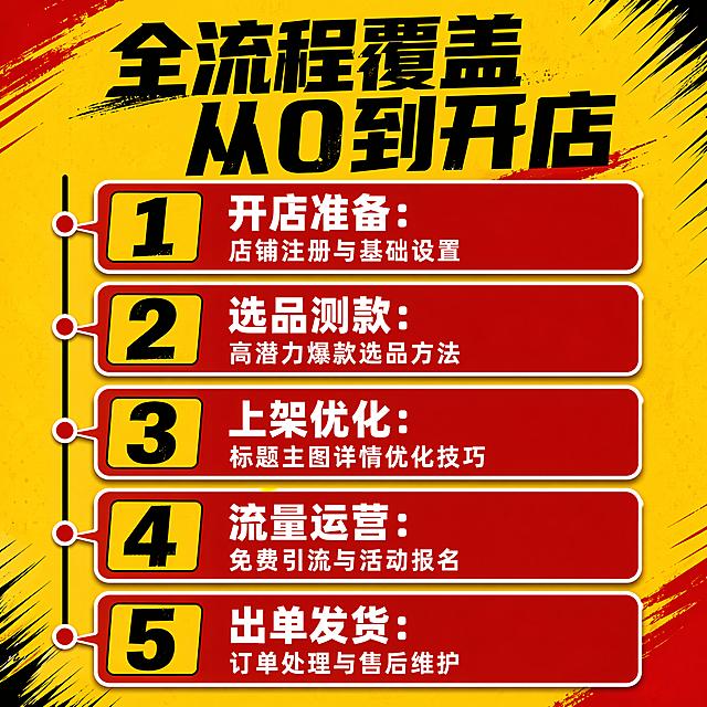[第5屏] 本屏功能定义：开店全流程教程内容覆盖展示，说明课程内容结构。
[氛围/风格] 延续高饱和度红黄黑撞色大字报风格，条理清晰，移动端适配。
[元素布局] 顶部主标题，下方用纵向时间轴/步骤流程展示全流程五个阶段，每个阶段用序号+标题+短句说明，流程从上到下顺序排列，留出合理间距，不拥挤。
[光影质感] 每个流程节点对比清晰，序号突出，文字易读，整体明暗层次分明。
[配色色系] 背景黄色，流程节点用红底白字边框设计，序号用黑色黄底突出，保持红黄黑撞色风格统一。
[视角构图] 1:1正方形，纵向流程排版，符合移动端从上到下阅读习惯。
[文字版式] 顶部主标题 "全流程覆盖 从0到开店" 黑色大字号；五个流程步骤依次为：1. 开店准备：店铺注册与基础设置；2. 选品测款：高潜力爆款选品方法；3. 上架优化：标题主图详情优化技巧；4. 流量运营：免费引流与活动报名；5. 出单发货：订单处理与售后维护；每个步骤序号放大加粗，文字清晰排列，行间距合适，移动端可读。
[比例分辨率] 1:1 正方形比例，4K分辨率，文字清晰可辨，超高清。
[负向提示词] 文字错乱，流程重叠，文字模糊，颜色偏差，水印，诱导按钮，站外联系方式。