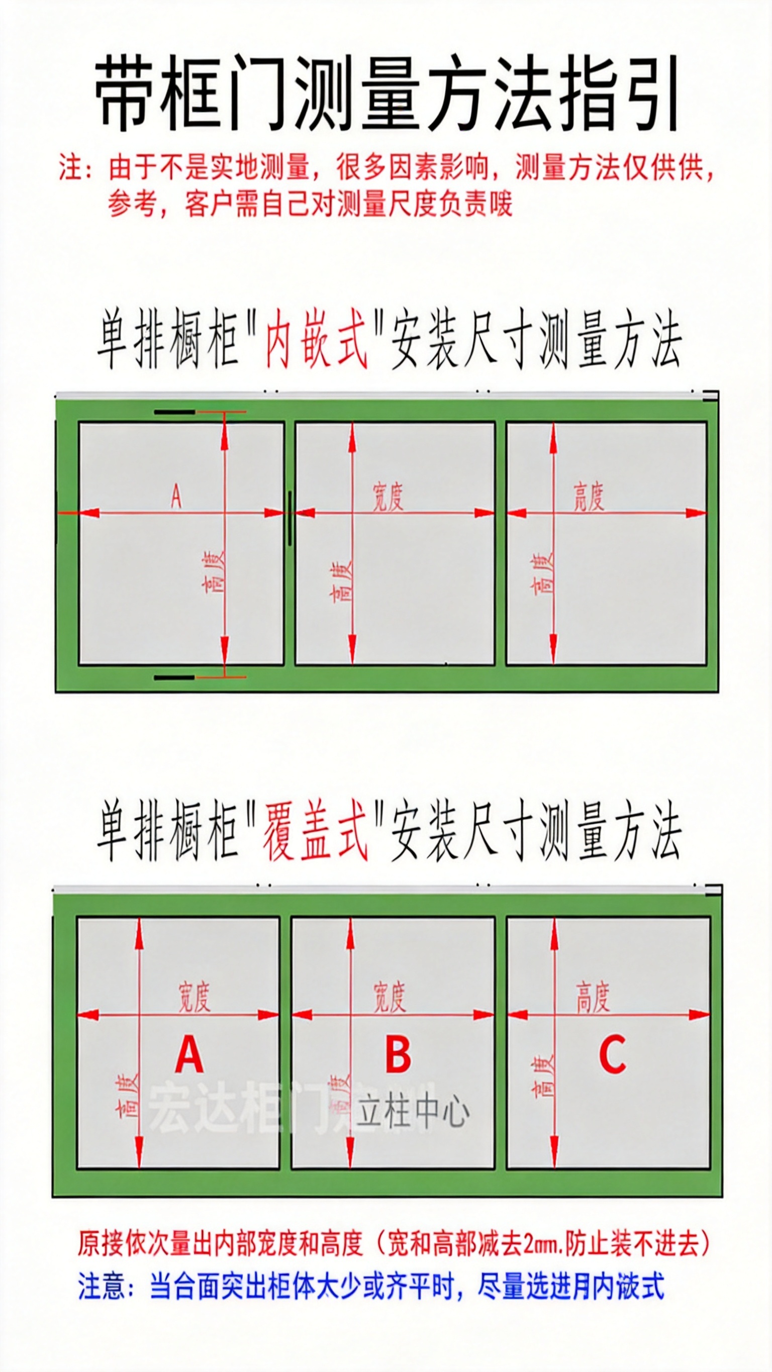 淘宝天猫详情页第七屏，清晰展示带框门测量方法，包含内嵌式和覆盖… - 图片创意预览