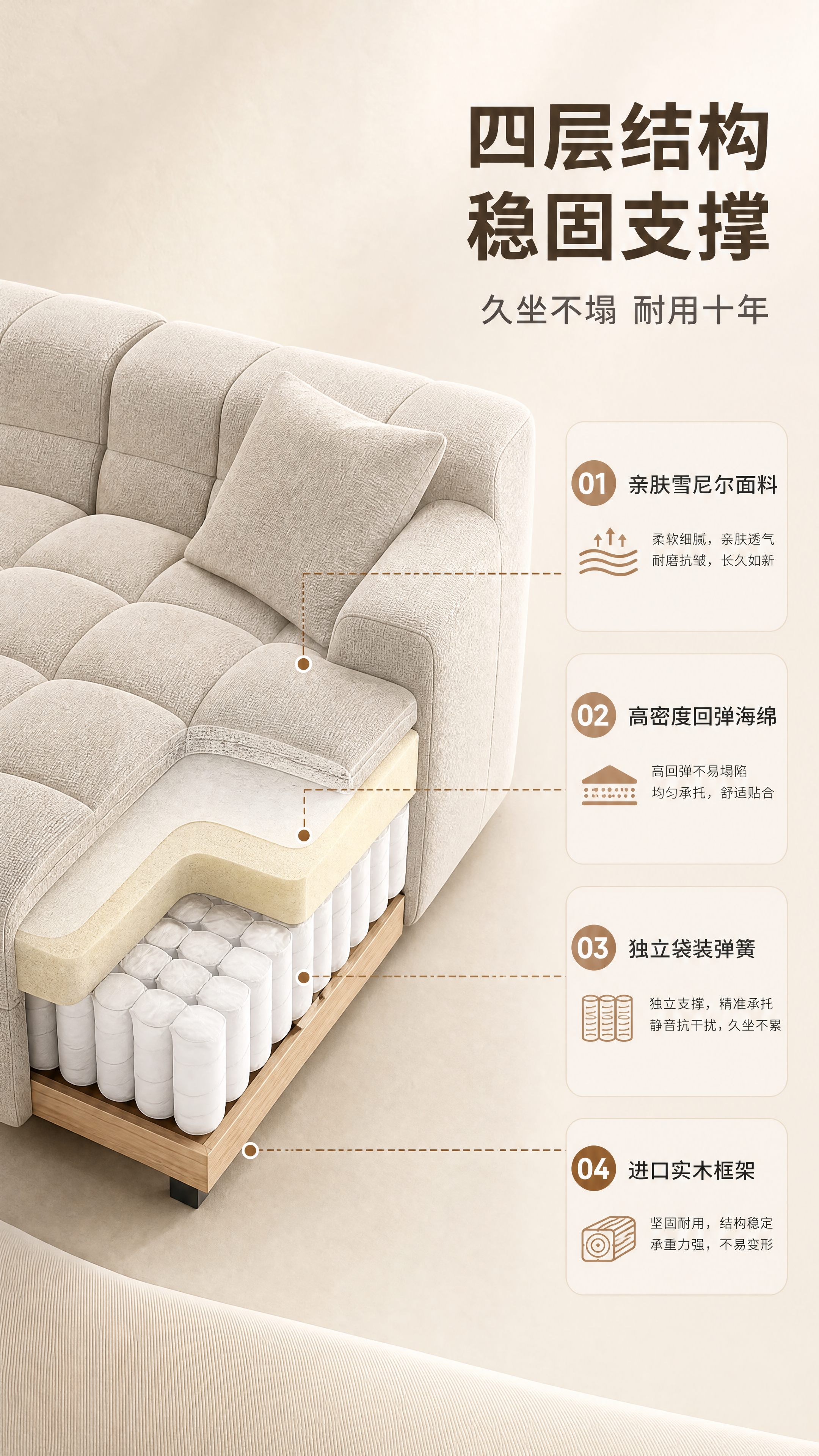 [商品] 使用【图1】米白色模块布艺沙发；保留整体外形、米白面… - 图片创意预览