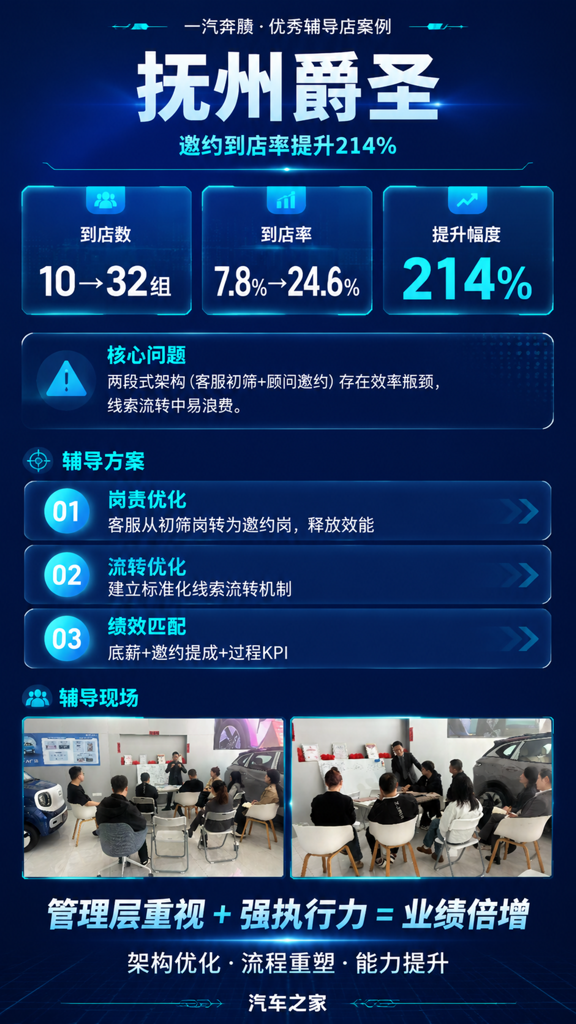 一张互联网科技风格的优秀辅导店案例海报，竖版9:16比例，手机… - 图片创意预览