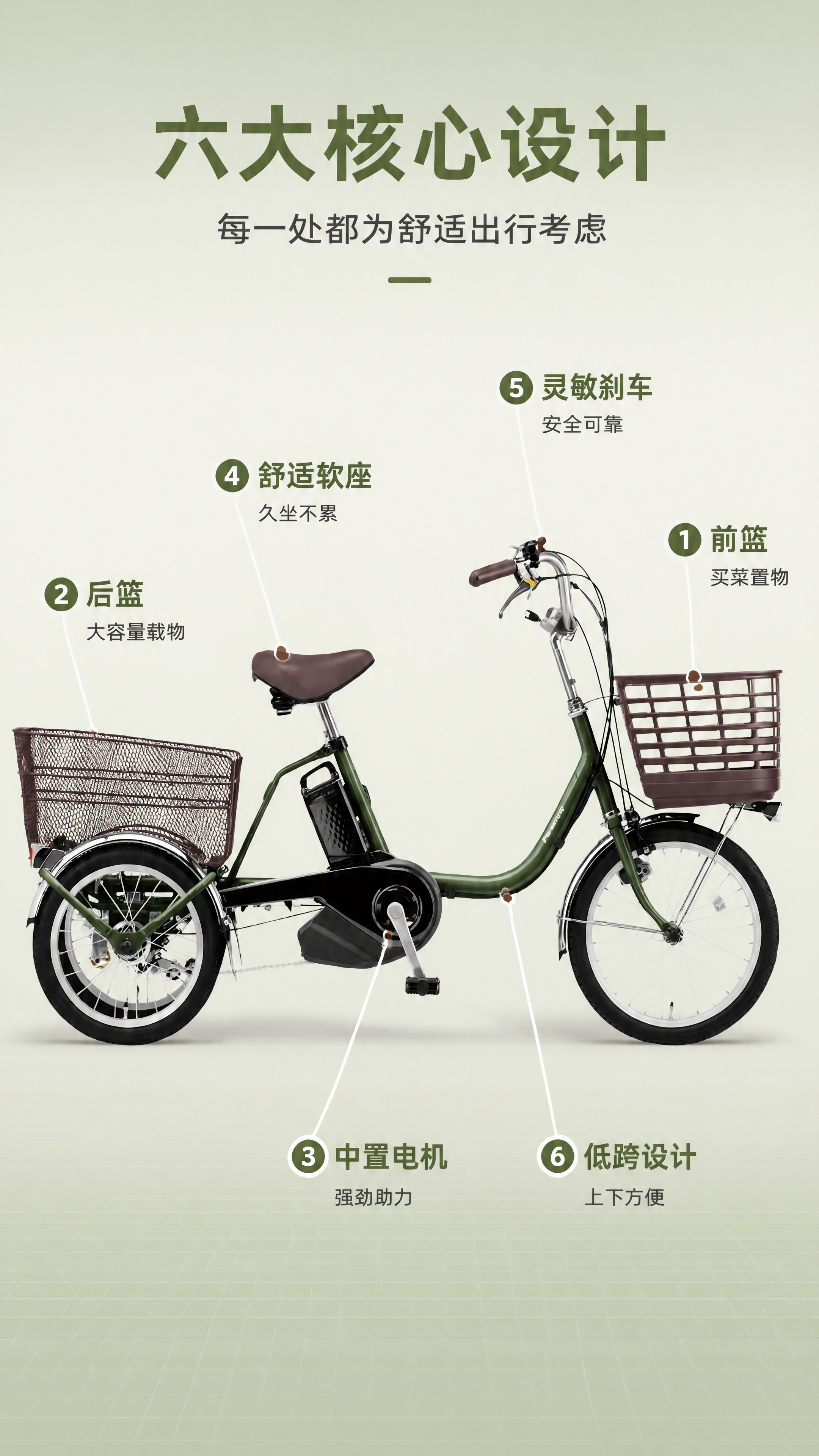 [第3张] 详情页结构解析页-电动三轮车核心部件引线标注。本张… - 图片创意预览