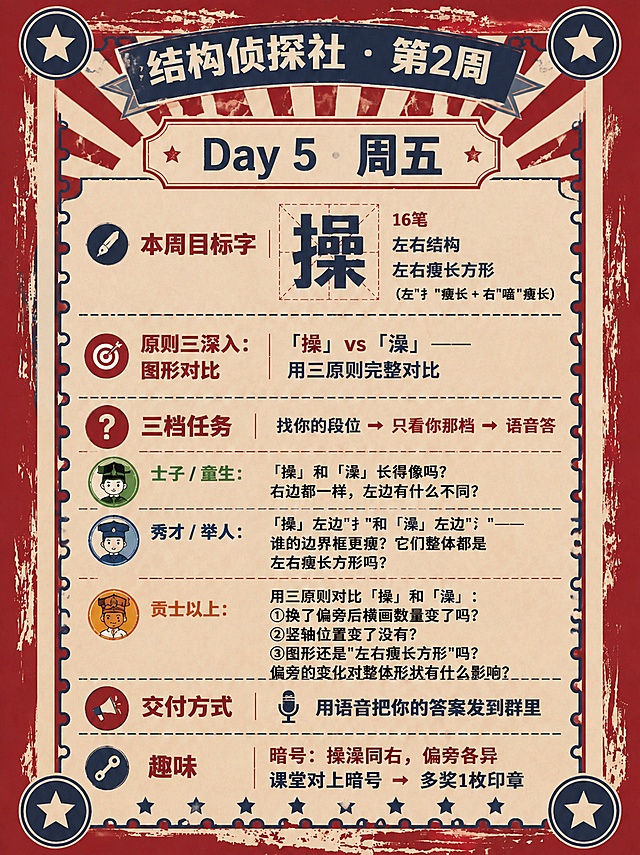 「图片1」🔍 结构侦探社 · 第2周
Day 2 · 周二
────────────────────────────────────────────────────
✒️ 本周目标字
操    16笔    左右结构    左右瘦长方形（左"扌"瘦长 + 右"喿"瘦长）
────────────────────────────────────────────────────
原则一深入：横画长短与间距
🎯 「操」横画这么多——谁长谁短？间距怎么分布？
────────────────────────────────────────────────────
❓ 三档任务
找你的段位 → 只看你那档 → 语音答
🟢 士子 / 童生：「操」左边"扌"的横画和右边"喿"的横画——哪边的更长？用手指比一比。
🔵 秀才 / 举人：「操」的横画——最长的横画在哪？右边"喿"内部的横画间距均匀吗？
🟡 贡士以上：「操」右边"喿"有三个"口"加一个"木"——四组横画之间的间距怎么分布？哪个间距最大？哪个最小？这种排列规律是什么？
────────────────────────────────────────────────────
📤 交付方式
🎤 用语音把你的答案发到群里
────────────────────────────────────────────────────
🔑 趣味
暗号：多横分层，间距有律
课堂对上暗号 → 多奖1枚印章

🔍 结构侦探社 · 第2周
Day 3 · 周三
────────────────────────────────────────────────────
✒️ 本周目标字
操    16笔    左右结构    左右瘦长方形（左"扌"瘦长 + 右"喿"瘦长）
────────────────────────────────────────────────────
原则二：竖轴 + 横轴
🎯 「操」竖中线在哪里？左边"扌"和右边"喿"各占多大比例？
────────────────────────────────────────────────────
❓ 三档任务
找你的段位 → 只看你那档 → 语音答
🟢 士子 / 童生：「操」的竖中线在左边还是右边？左边"扌"宽还是右边"喿"宽？
🔵 秀才 / 举人：竖中线在「操」的什么位置？左边"扌"占多大、右边"喿"占多大？用手指比划。
🟡 贡士以上：「操」是左右结构——竖中线在左边"扌"和右边"喿"的分界处。左边窄窄的提手旁和右边宽宽的"喿"——这种比例为什么是合理的？
────────────────────────────────────────────────────
📤 交付方式
🎤 用语音把你的答案发到群里
────────────────────────────────────────────────────
🔑 趣味
暗号：左窄右宽，竖中为界
课堂对上暗号 → 多奖1枚印章

🔍 结构侦探社 · 第2周
Day 4 · 周四
────────────────────────────────────────────────────
✒️ 本周目标字
操    16笔    左右结构    左右瘦长方形（左"扌"瘦长 + 右"喿"瘦长）
────────────────────────────────────────────────────
原则三入门：图形判断
🎯 给「操」画四条边界线——左边瘦长、右边也瘦长，整体是什么形状？
────────────────────────────────────────────────────
❓ 三档任务
找你的段位 → 只看你那档 → 语音答
🟢 士子 / 童生：画四条边界线——最上、最下、最左、最右各在哪？用手指在图上画出来。
🔵 秀才 / 举人：左边"扌"的框和右边"喿"的框——都是瘦长方形吗？拼起来的整体是什么？
🟡 贡士以上：「操」是左右两个瘦长方形——左边提手旁和右边"喿"。两个瘦长方形的宽度比例是多少？拼起来后整体还是长方形吗？为什么？
────────────────────────────────────────────────────
📤 交付方式
🎤 用语音把你的答案发到群里
────────────────────────────────────────────────────
🔑 趣味
暗号：左瘦右瘦，合体成方
课堂对上暗号 → 多奖1枚印章

🔍 结构侦探社 · 第2周
Day 5 · 周五
────────────────────────────────────────────────────
✒️ 本周目标字
操    16笔    左右结构    左右瘦长方形（左"扌"瘦长 + 右"喿"瘦长）
────────────────────────────────────────────────────
原则三深入：图形对比
🎯 「操」vs「澡」——用三原则完整对比
────────────────────────────────────────────────────
❓ 三档任务
找你的段位 → 只看你那档 → 语音答
🟢 士子 / 童生：「操」和「澡」长得像吗？右边都一样，左边有什么不同？
🔵 秀才 / 举人：「操」左边"扌"和「澡」左边"氵"——谁的边界框更瘦？它们整体都是左右瘦长方形吗？
🟡 贡士以上：用三原则对比「操」和「澡」：①换了偏旁后横画数量变了吗？②竖轴位置变了没有？③图形还是"左右瘦长方形"吗？偏旁的变化对整体形状有什么影响？
────────────────────────────────────────────────────
📤 交付方式
🎤 用语音把你的答案发到群里
────────────────────────────────────────────────────
🔑 趣味
暗号：操澡同右，偏旁各异
课堂对上暗号 → 多奖1枚印章把以上文字和内容结合在一起，生成海报，要求文字内容准确清晰，生成四张海报
