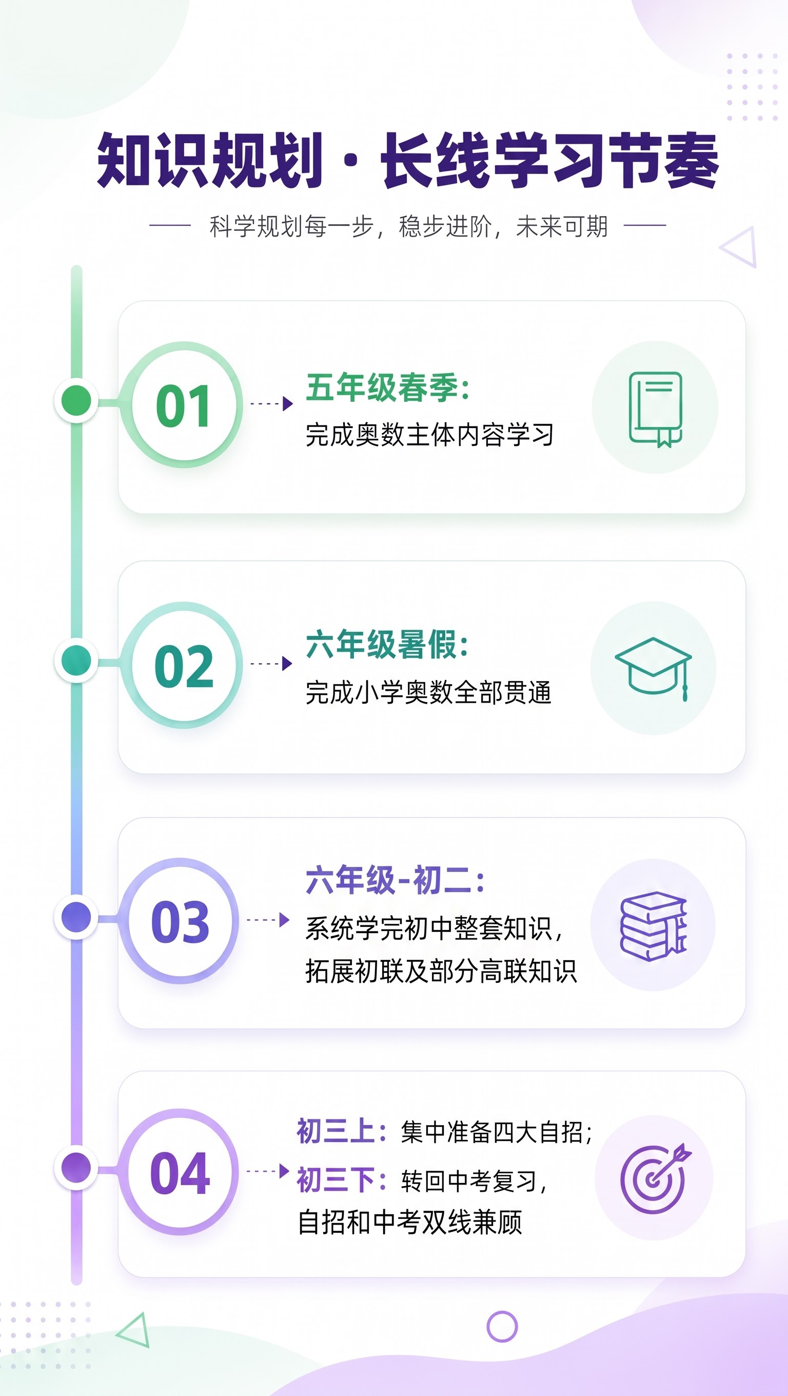 “系统学完初中整套知识”改为“系统学完初中整套知识，拓展初联及… - 图片创意预览