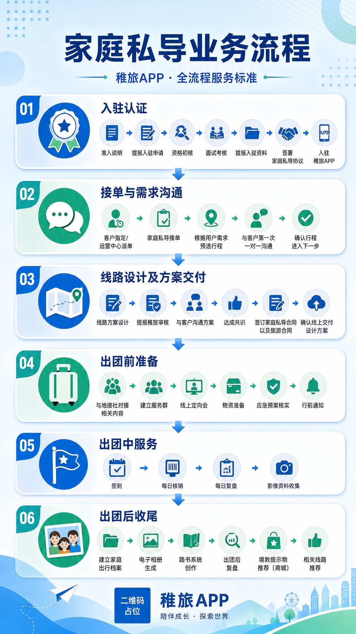 扁平插画风格的家庭私导业务流程图，竖版9:16海报，清新专业的… - 图片创意预览