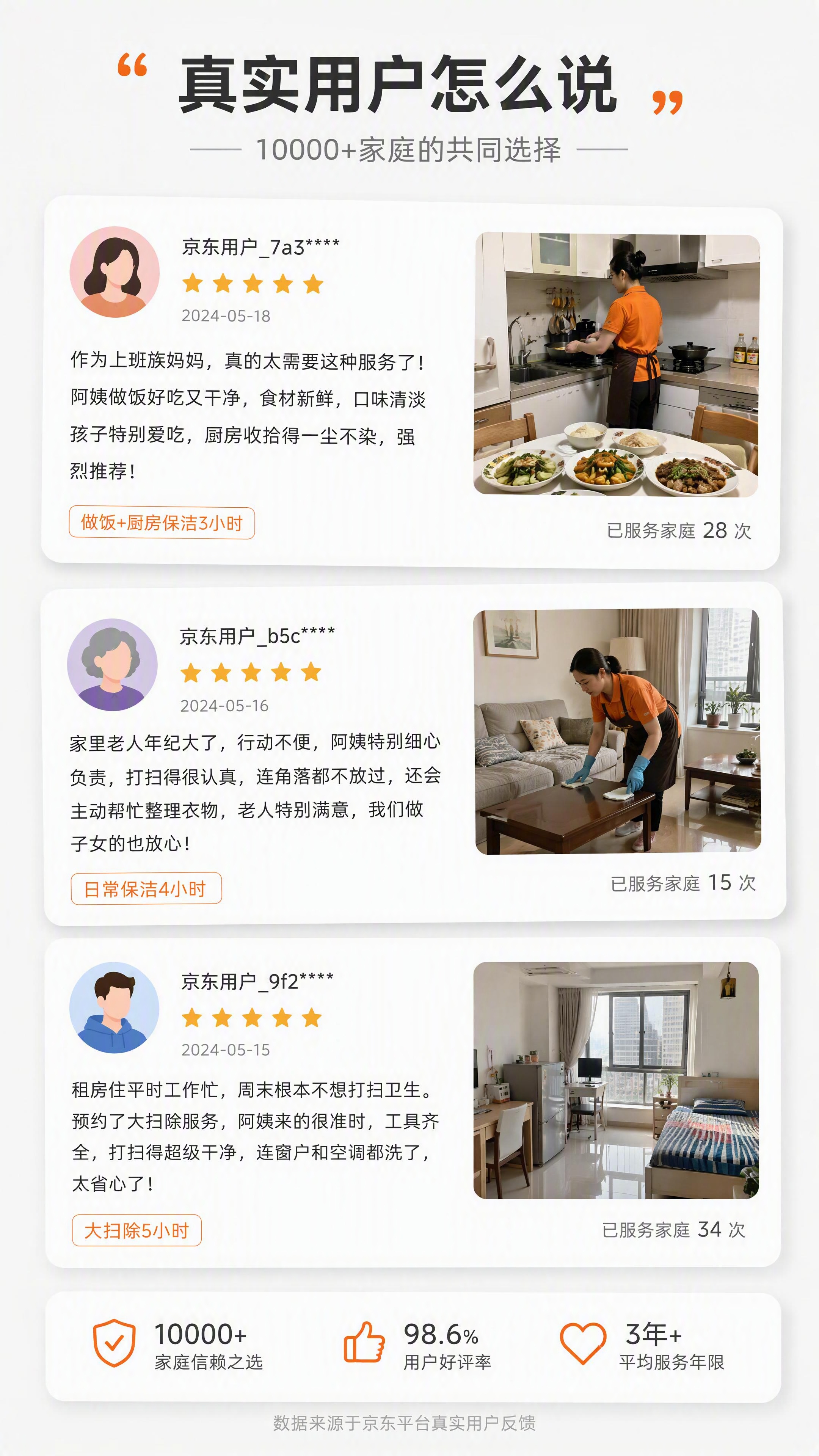 [第9张] 用户评价页-真实家庭口碑反馈展示。 [氛围/风格]… - 图片创意预览
