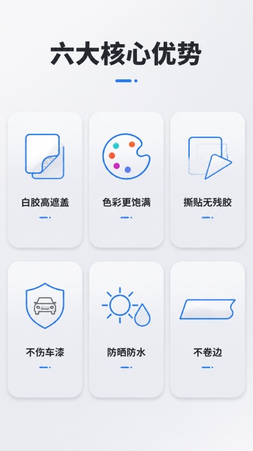 [第2屏] 核心卖点总览，展示白胶车贴六大核心优势。本屏使用产品实拍图组合呈现，用图标卡片版式设计。
[氛围/风格] 干净简约科技风，浅灰色渐变背景，清晰明快，信息层次分明
[元素布局] 顶部主标题，预览效果