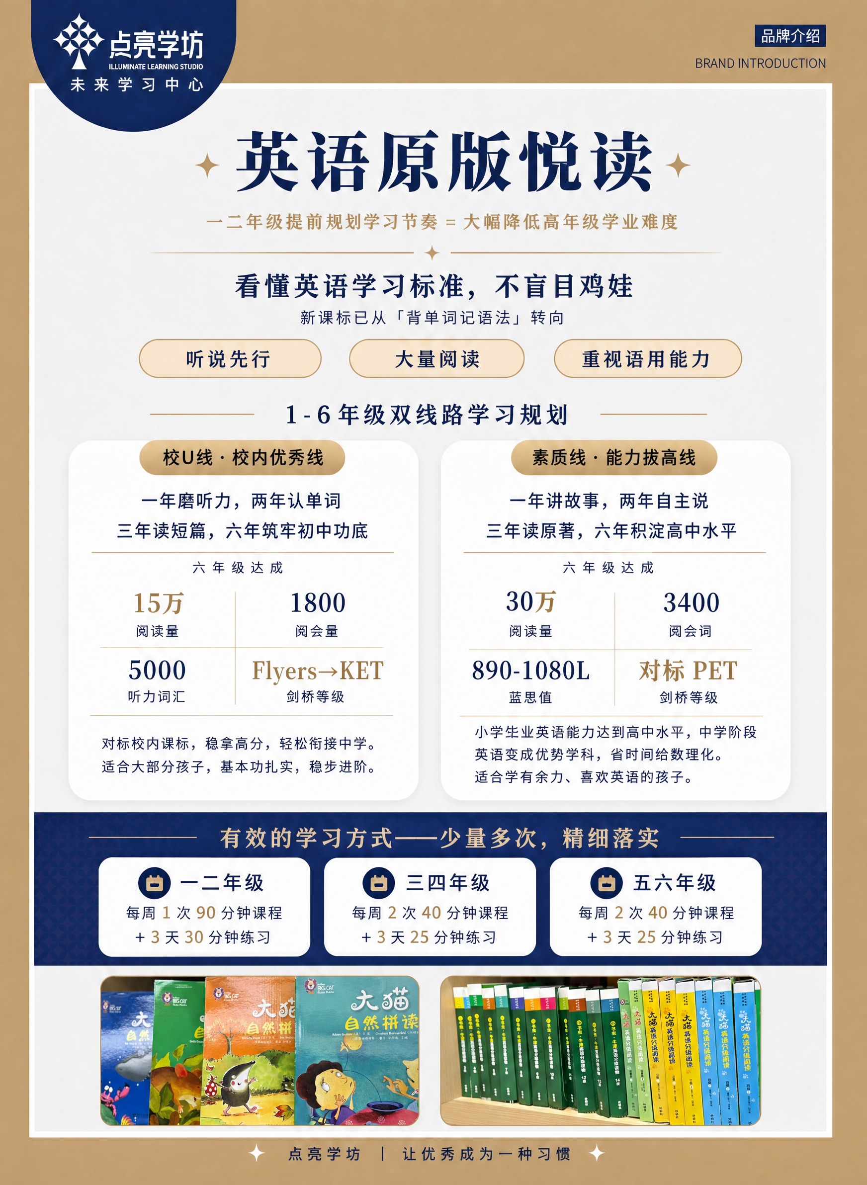 基于图1进行修改重绘，保持整体版式、色彩、品牌风格不变，按以下… - 图片创意预览