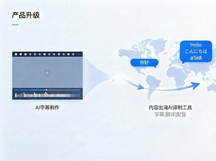 将两个蓝色气泡内的文字分别替换：第一个气泡改为中文"你好"，第二个气泡依次加入英文"Hello"、日文"こんにちは"、泰文"สวัสดี"，保持原有位置和样式，整体风格不变，保持简约商务，其他元素保持预览效果
