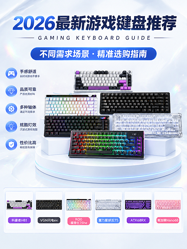 3:4竖版商业数码海报，纯净瓷白色背景，微弱冰白镭射细碎光晕，柔和冷调柔光，画面明亮通透，清爽干净科技质感，8K高清，排版精致规整。画面中央白色圆形展台上摆放多台游戏键盘产品，键盘产品100%还原上传商品图中的外形、结构、配色、键帽布局与材质质感，以上传图为唯一商品主体来源，完整保留原图中各款键盘的外观造型、颜色、按键布局、品牌标识与正面朝向。顶部大标题文字为"2026最新游戏键盘推荐"，英文副标题为"GAMING KEYBOARD GUIDE"。左侧圆形图标配文字介绍，底部展示不同配色键盘样机并标注名称。画面中必须完整呈现以下文字信息：主标题"2026最新游戏键盘推荐"、副标题"GAMING KEYBOARD GUIDE"、宣传语"不同需求场景·精准选购指南"、底部6款键盘名称标注。画面中所有信息区域、产品卡片、名称标注区必须填充完整合理的内容，不得出现空白框或占位。商品主体占比约50%，文字不遮挡主体。