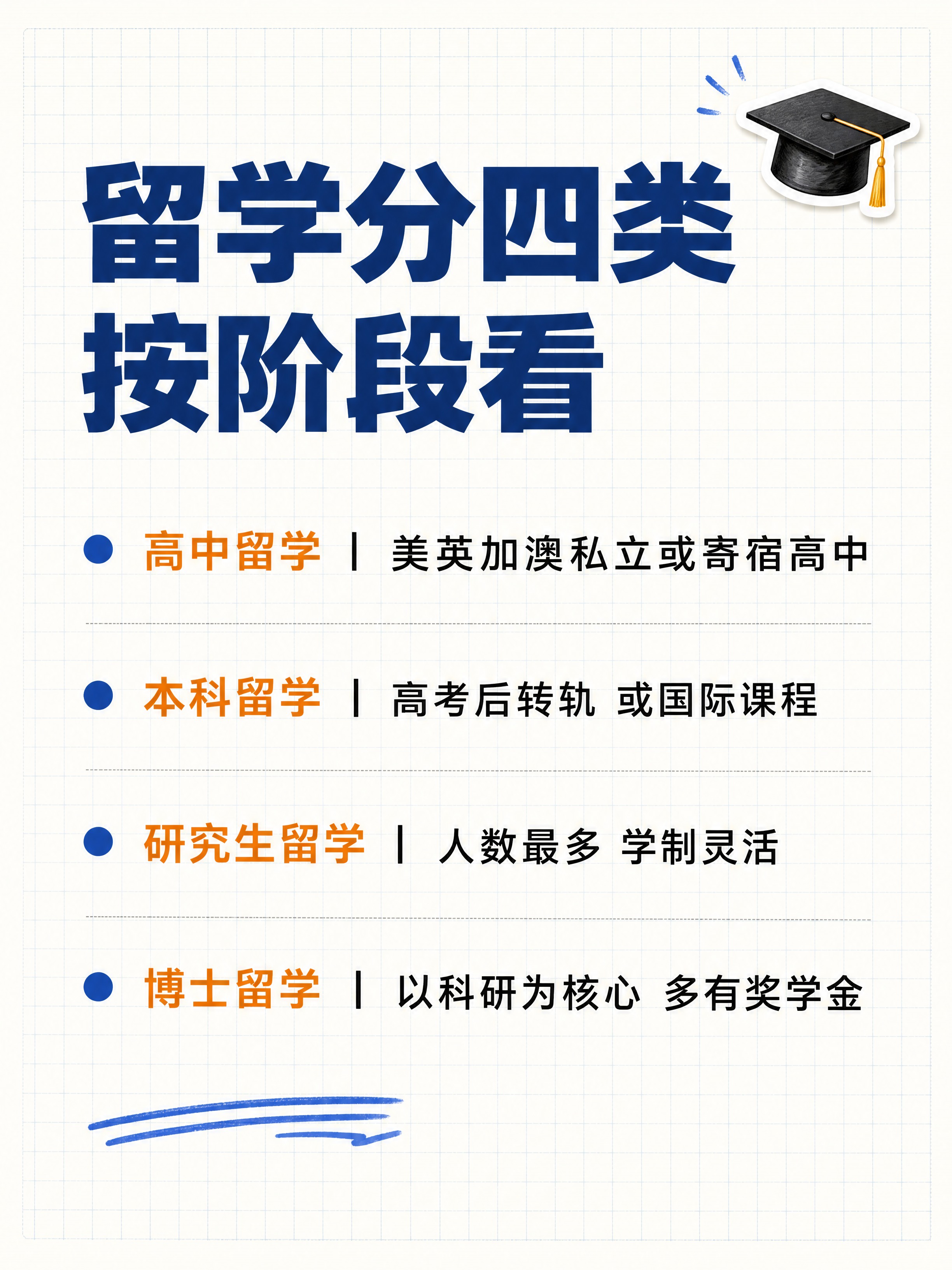 小红书笔记图文卡片内页，ins清新+手账拼贴学习风，版式精美，… - 图片创意预览