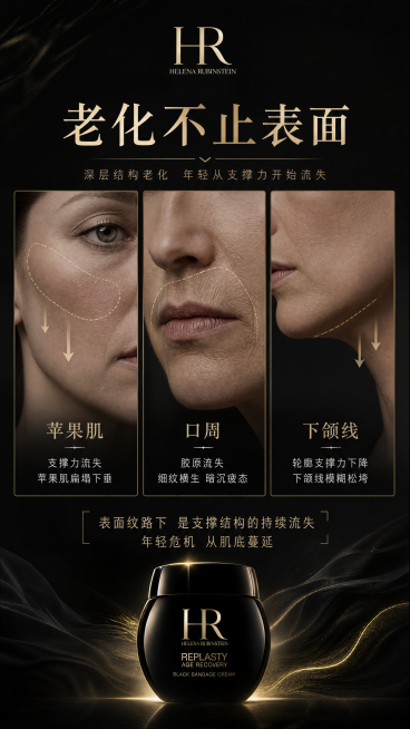 [第2屏] 赫莲娜黑绷带面霜痛点页，"老化不止表面"，三格展示苹果肌/口周/下颌线松垮，黑金背景，金色文字，9:16，4K清晰预览效果