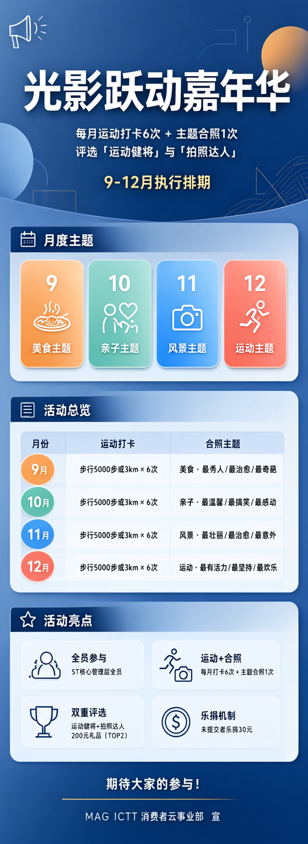 一张活动宣传长图，宽度1242px，蓝色系渐变背景，现代简约大… - 图片创意预览