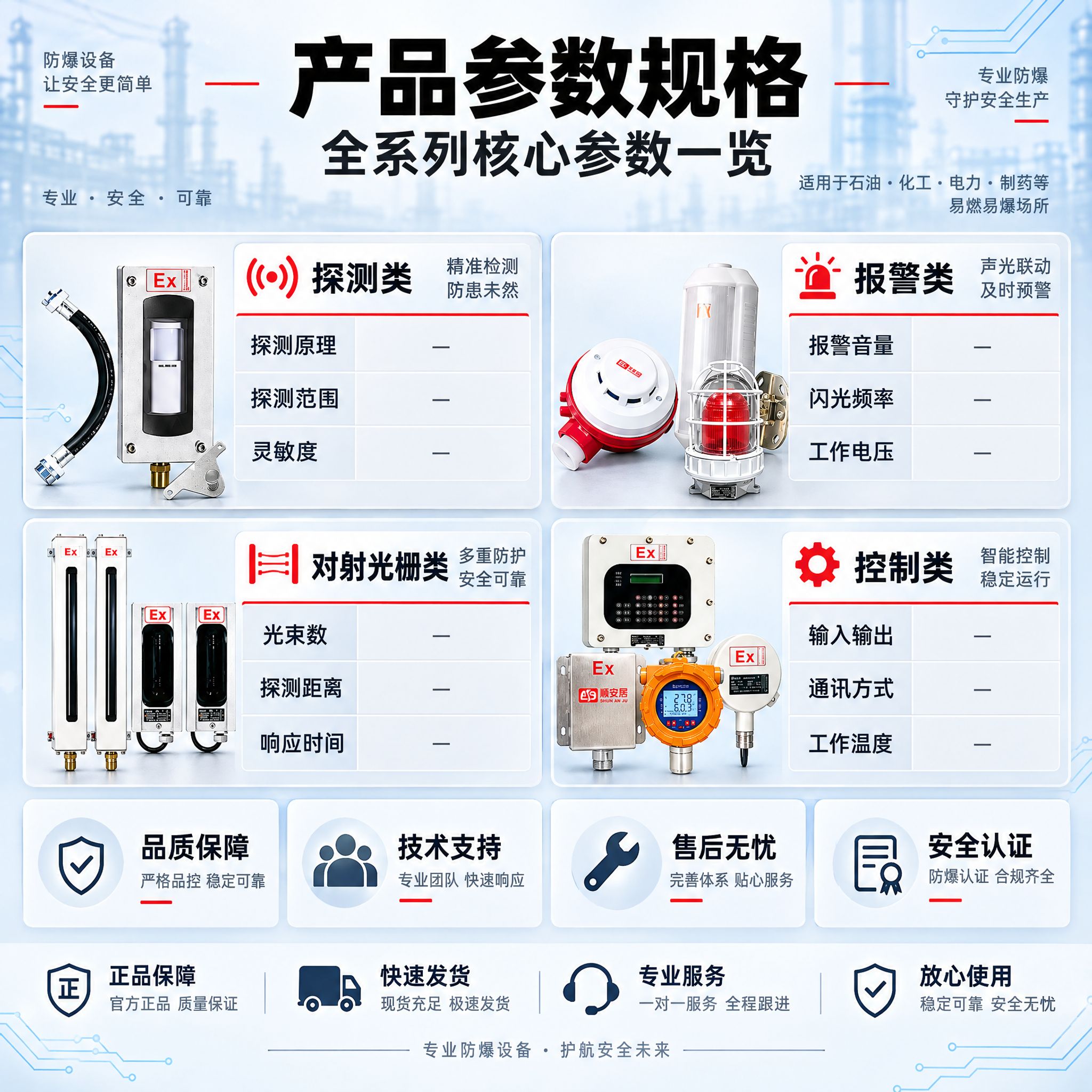 [主图-5] 商品名称：防爆报警器-系列。主题：产品参数规格… - 图片创意预览