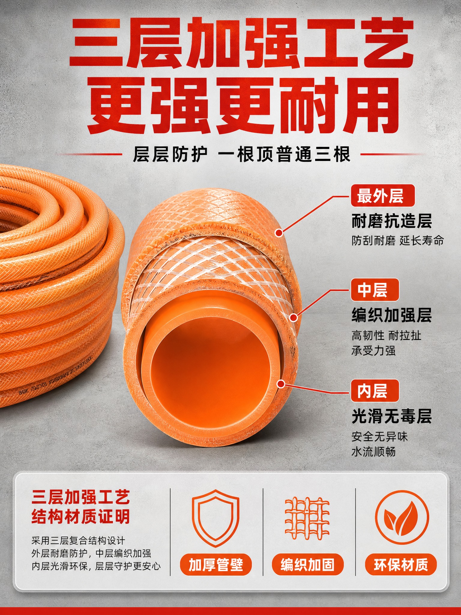 [商品] 使用【图1】橙色三层编织PVC软管；保留橙色外观、编… - 图片创意预览